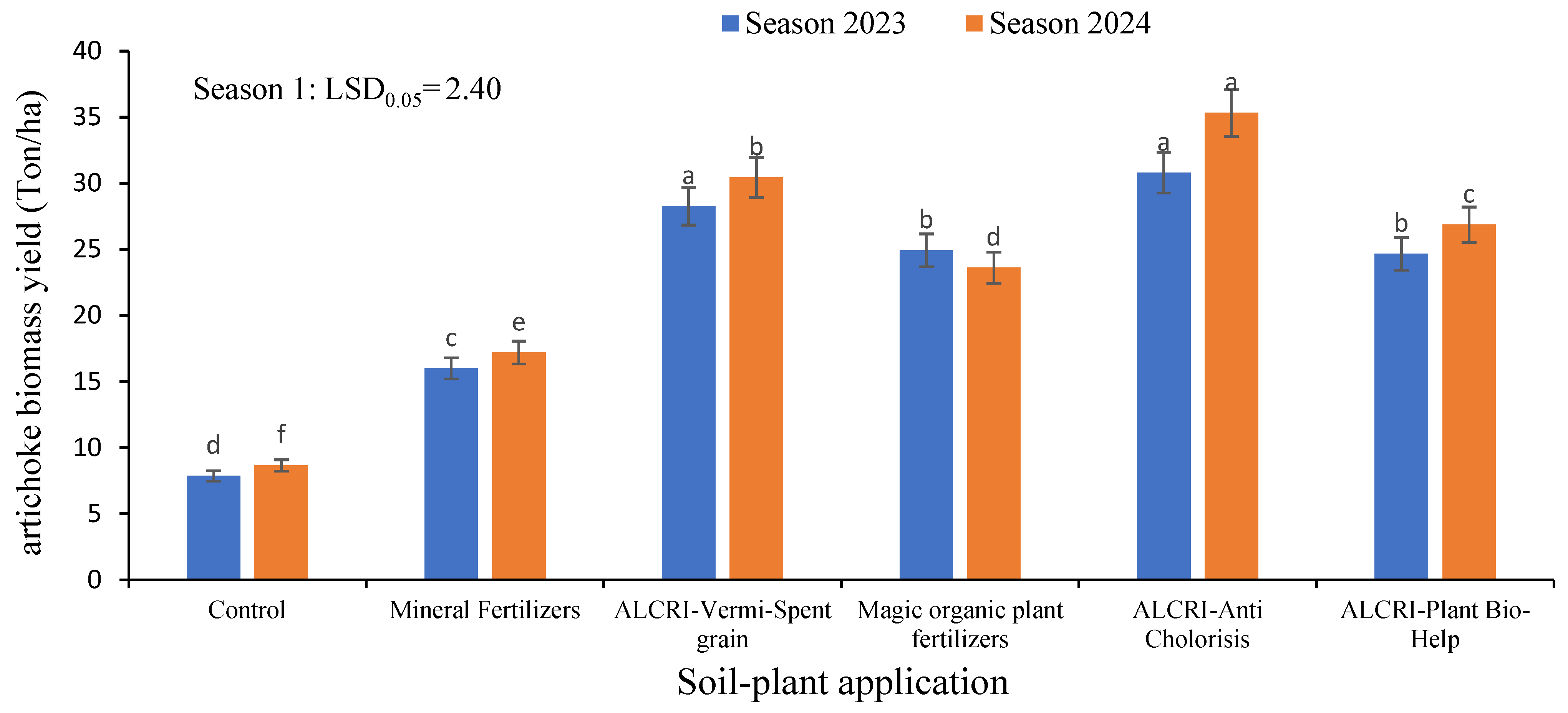 Plants 14 01224 g006