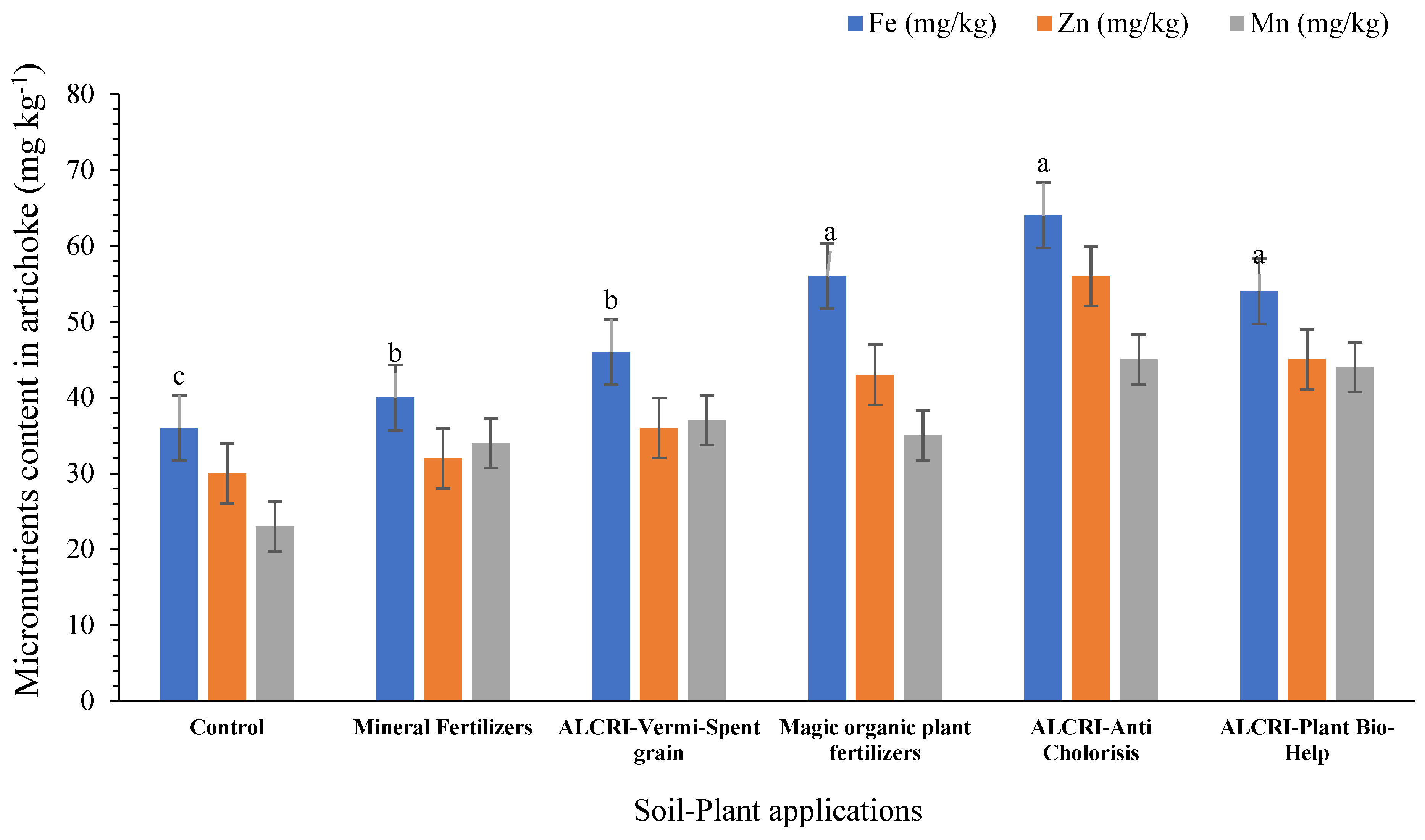 Plants 14 01224 g007