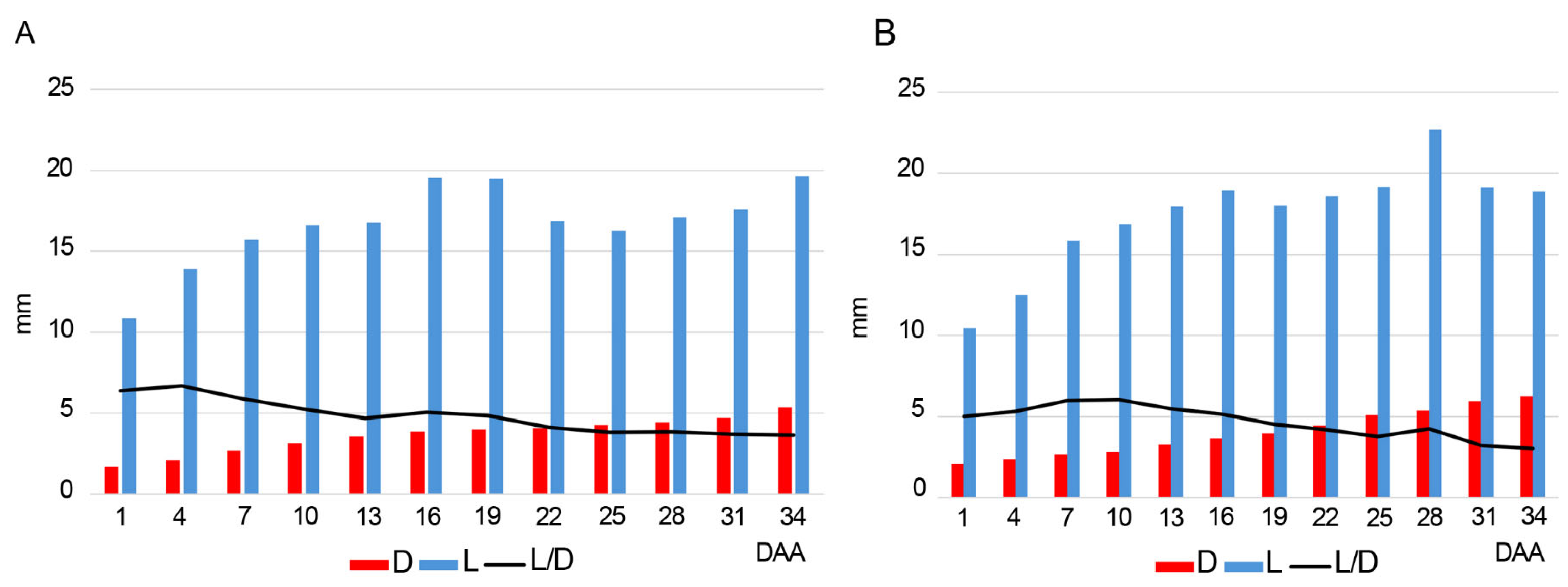 Plants 14 01229 g001