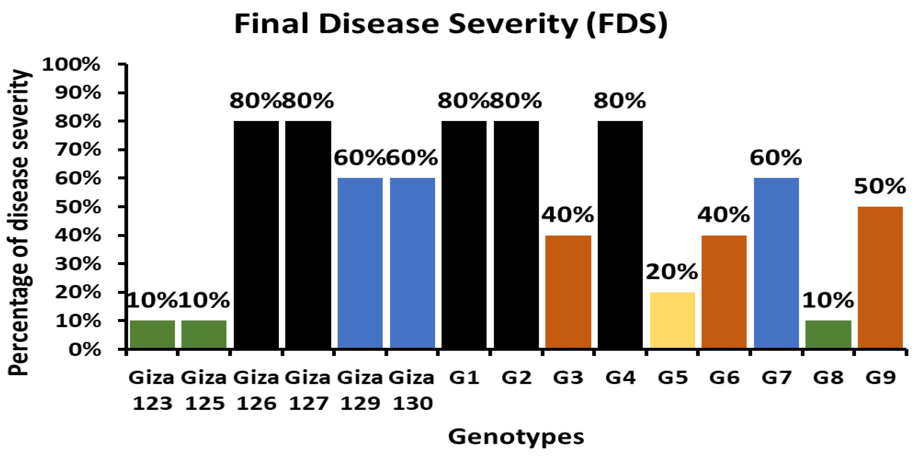 Plants 14 01231 g002