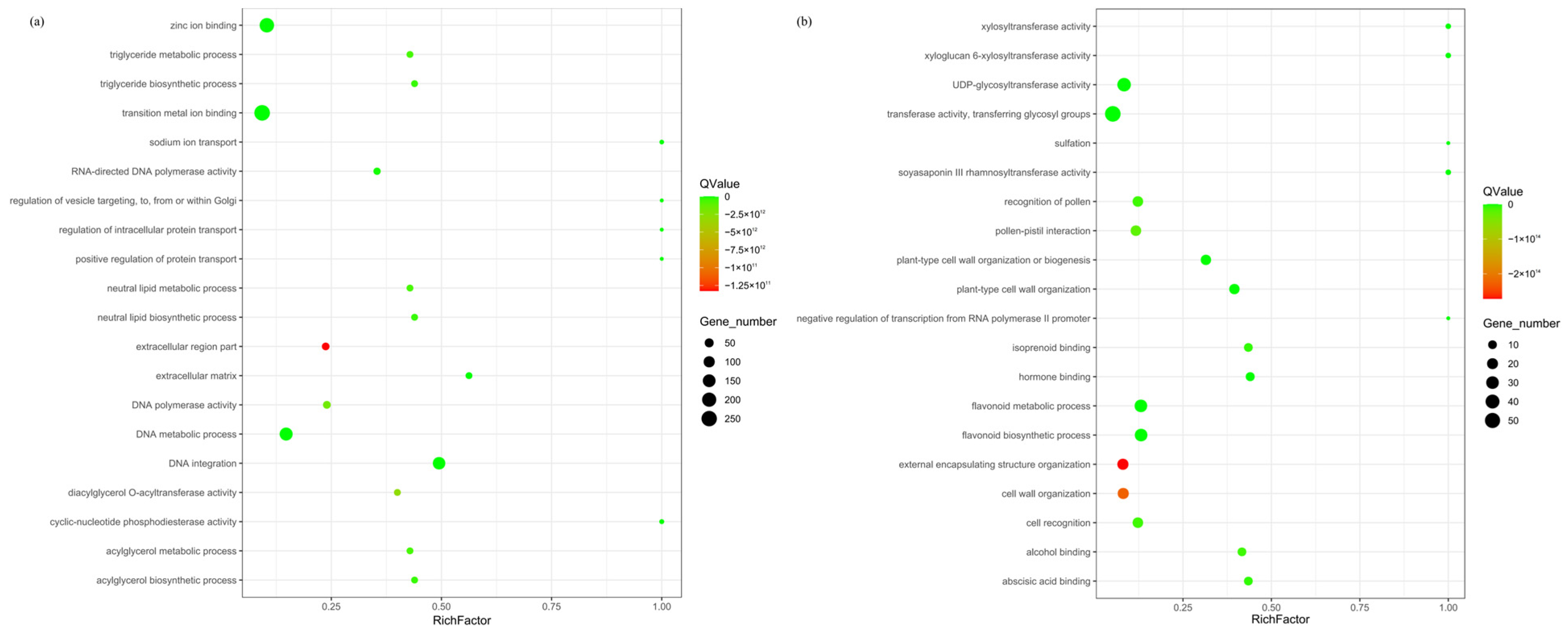 Plants 14 01233 g002