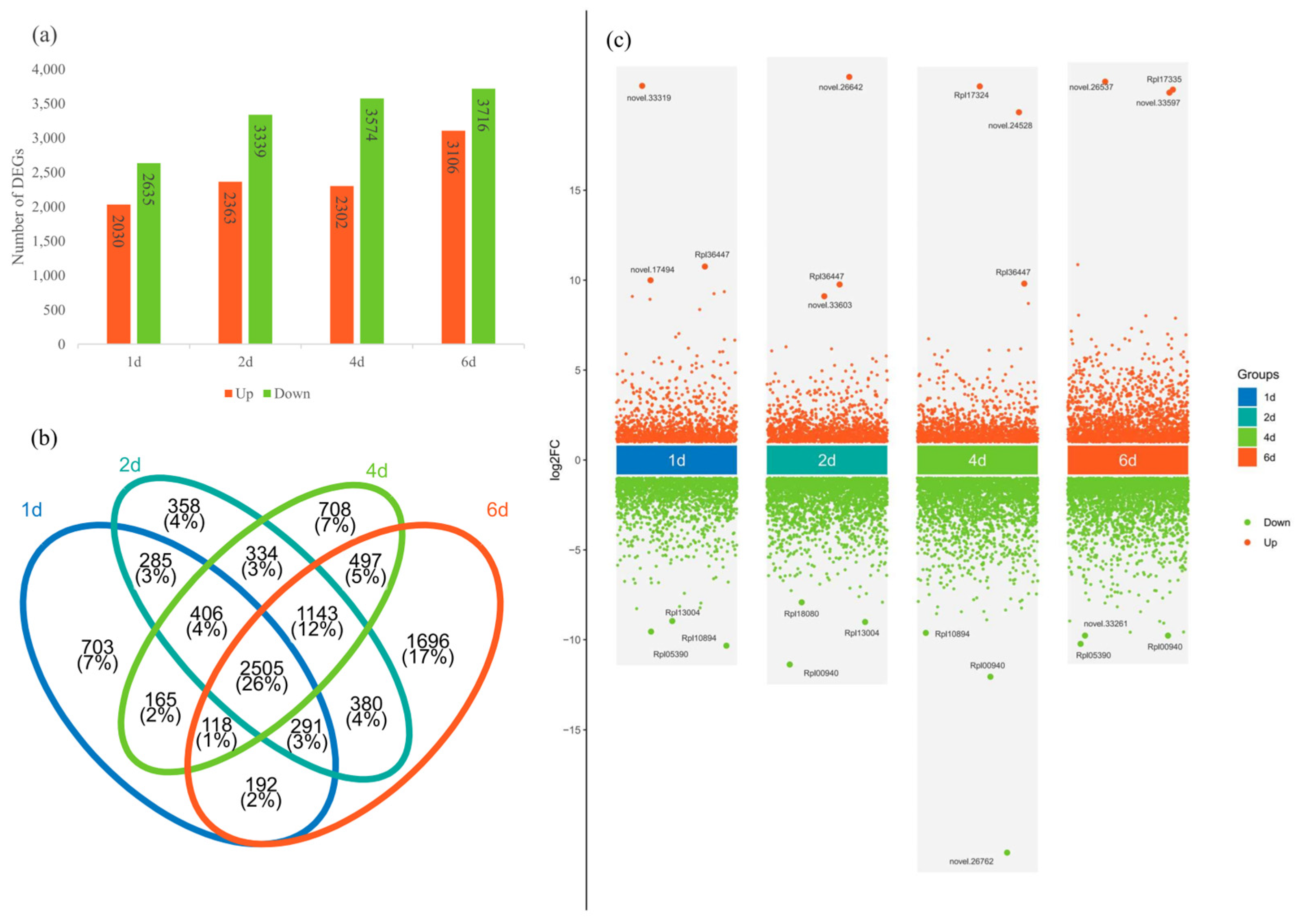 Plants 14 01233 g003