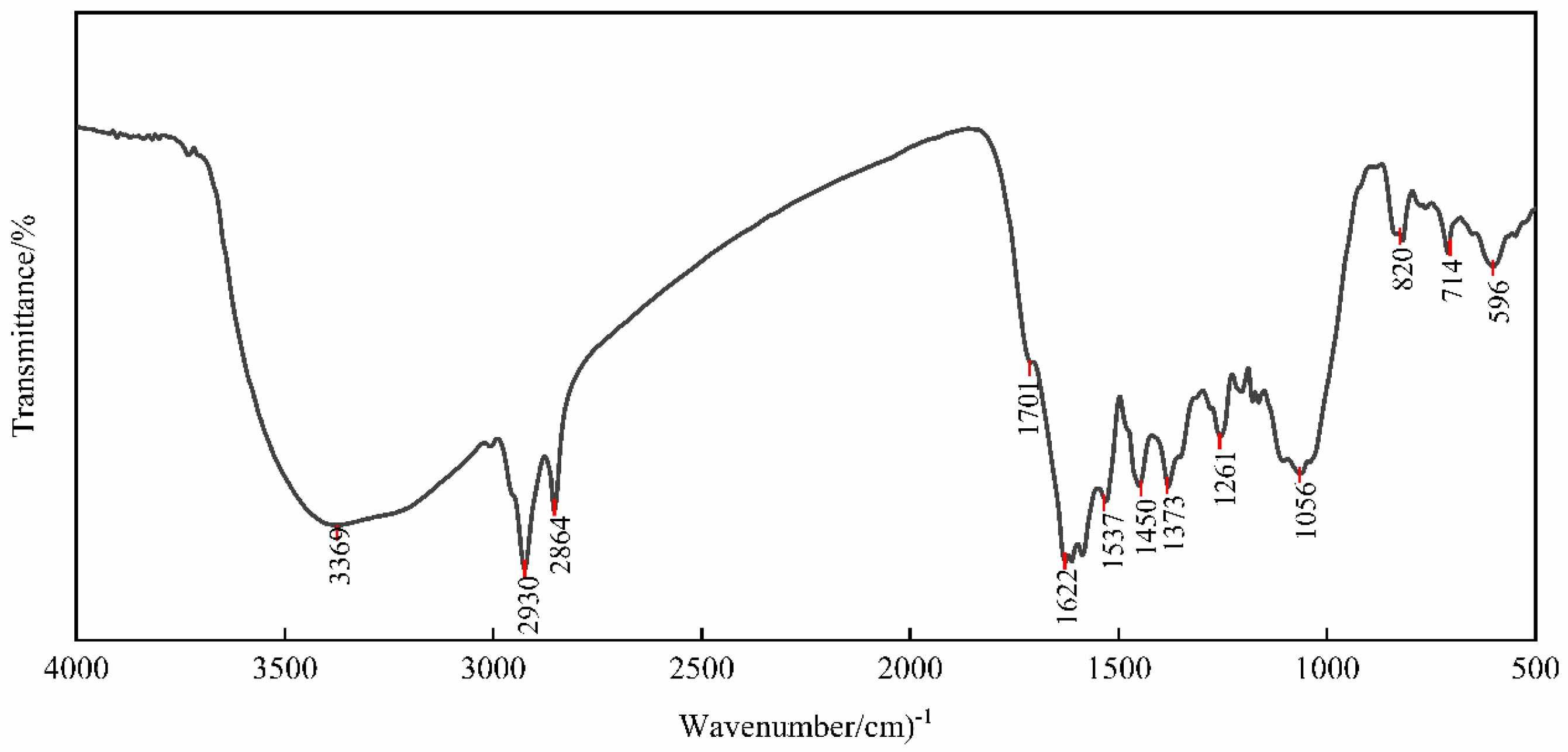 Plants 14 01236 g003 Plants 14 01236 g003