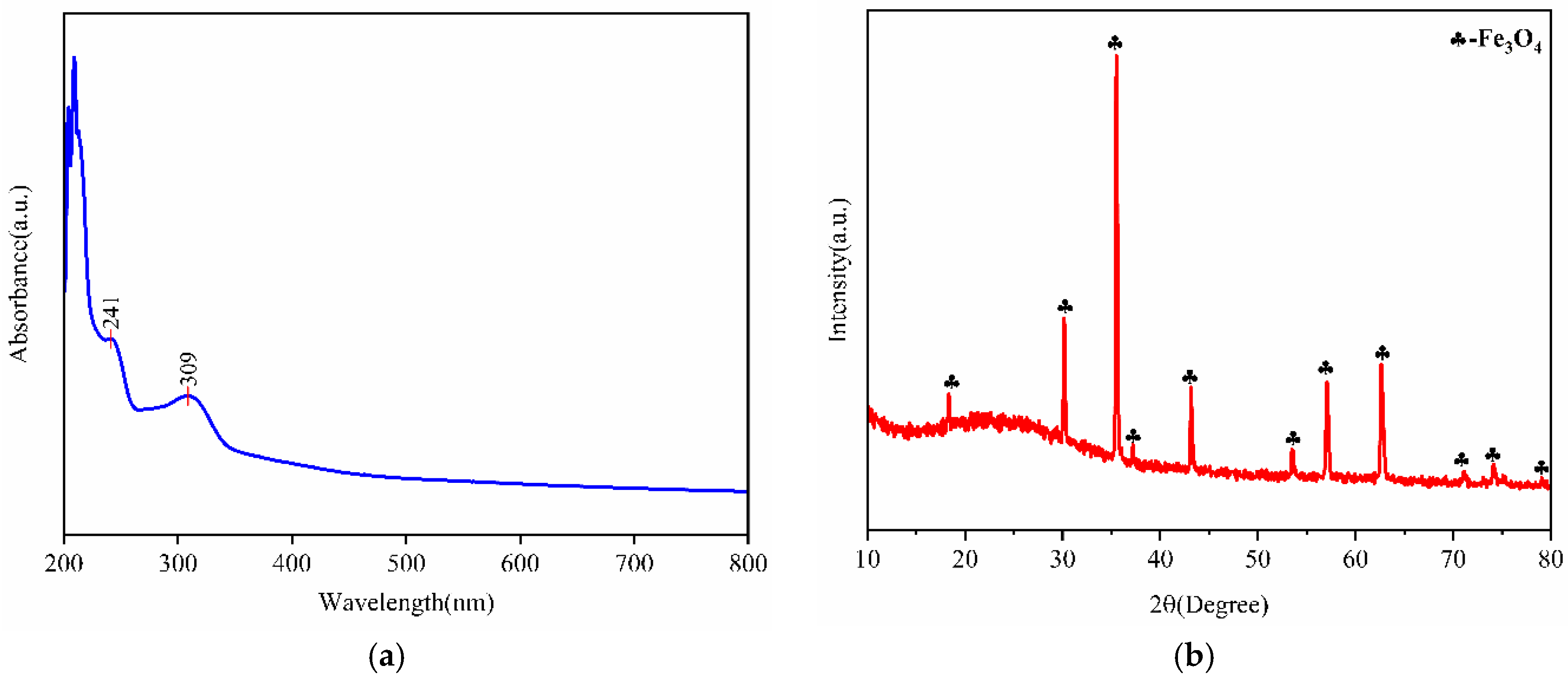 Plants 14 01236 g004 Plants 14 01236 g004
