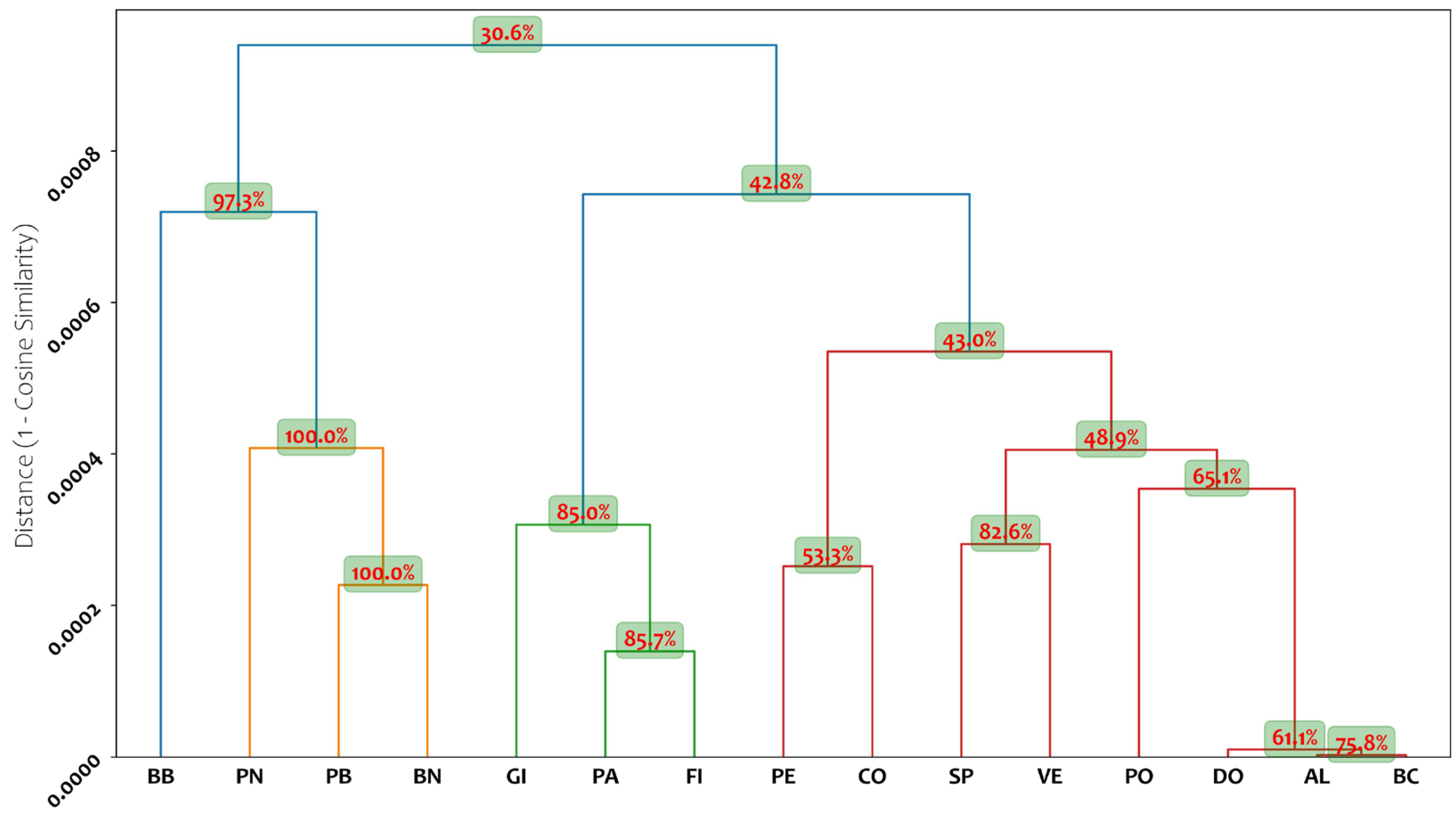 Plants 14 01238 g001