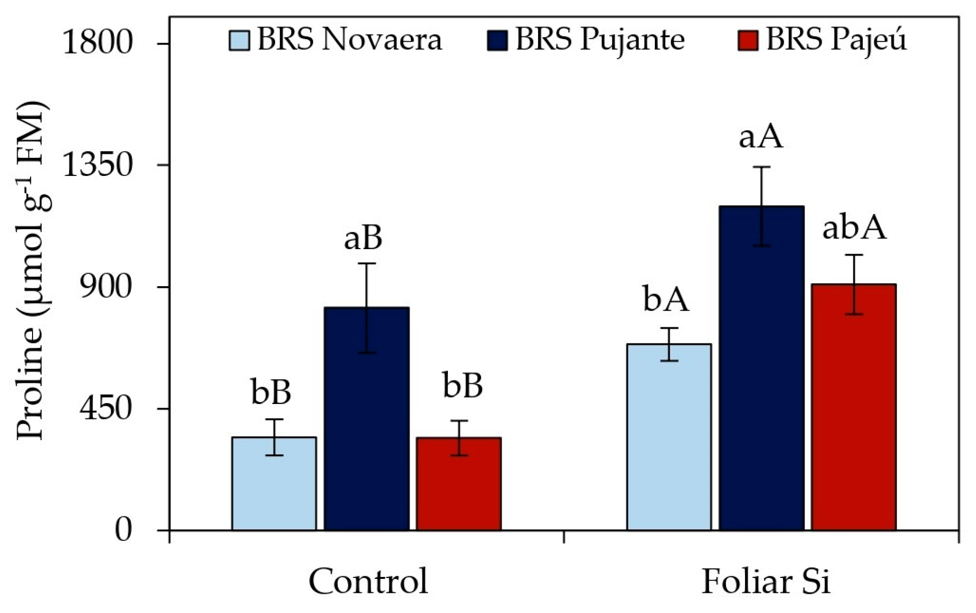 Plants 14 01241 g002