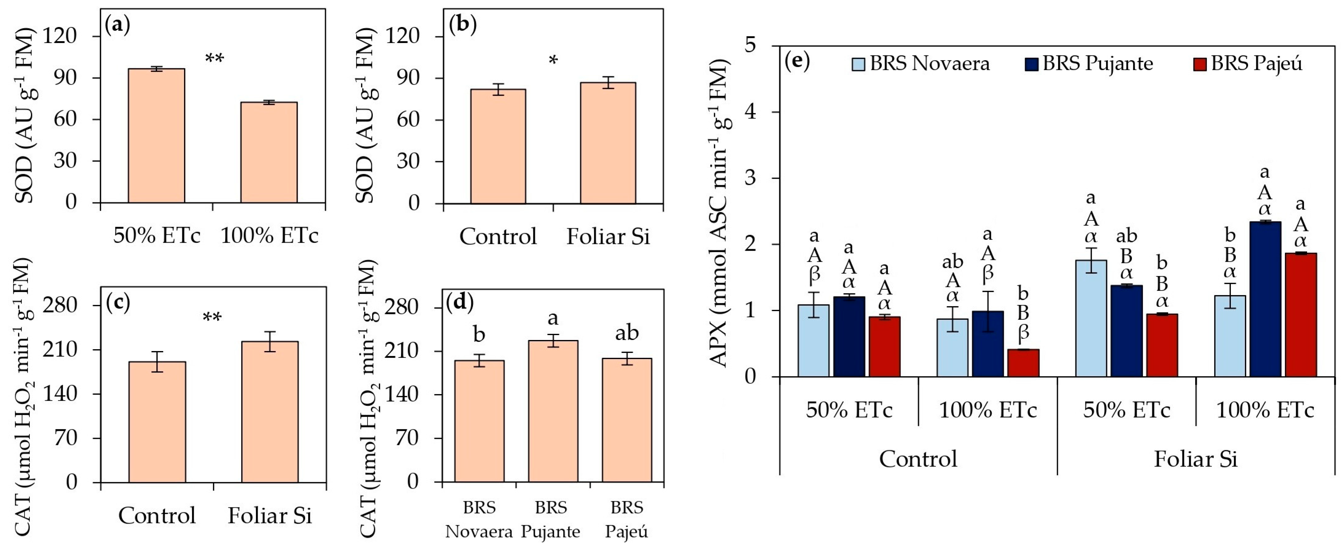 Plants 14 01241 g003