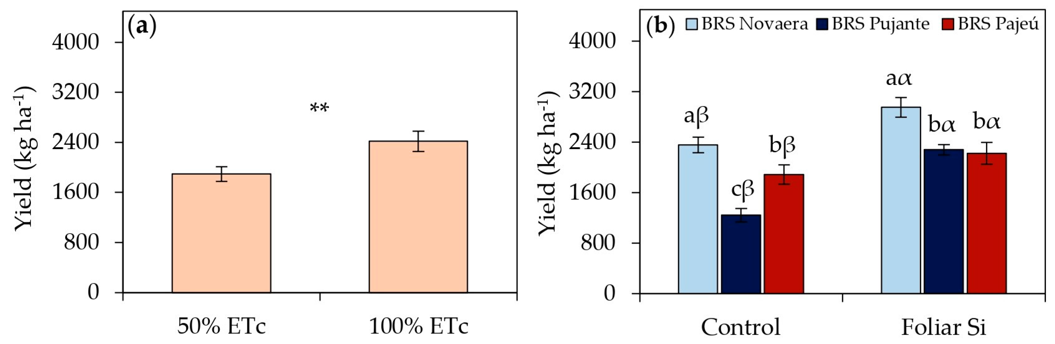 Plants 14 01241 g007