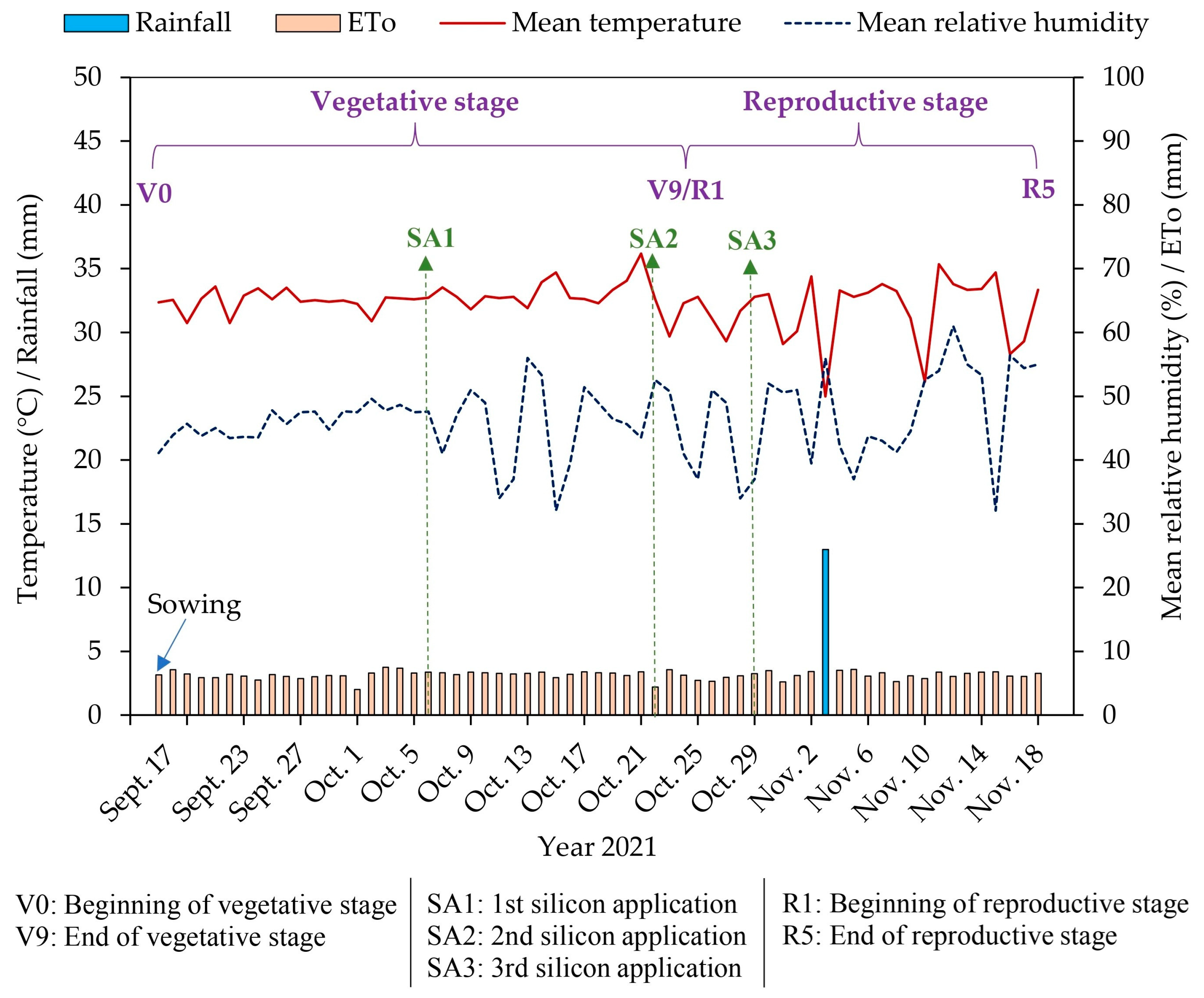 Plants 14 01241 g008
