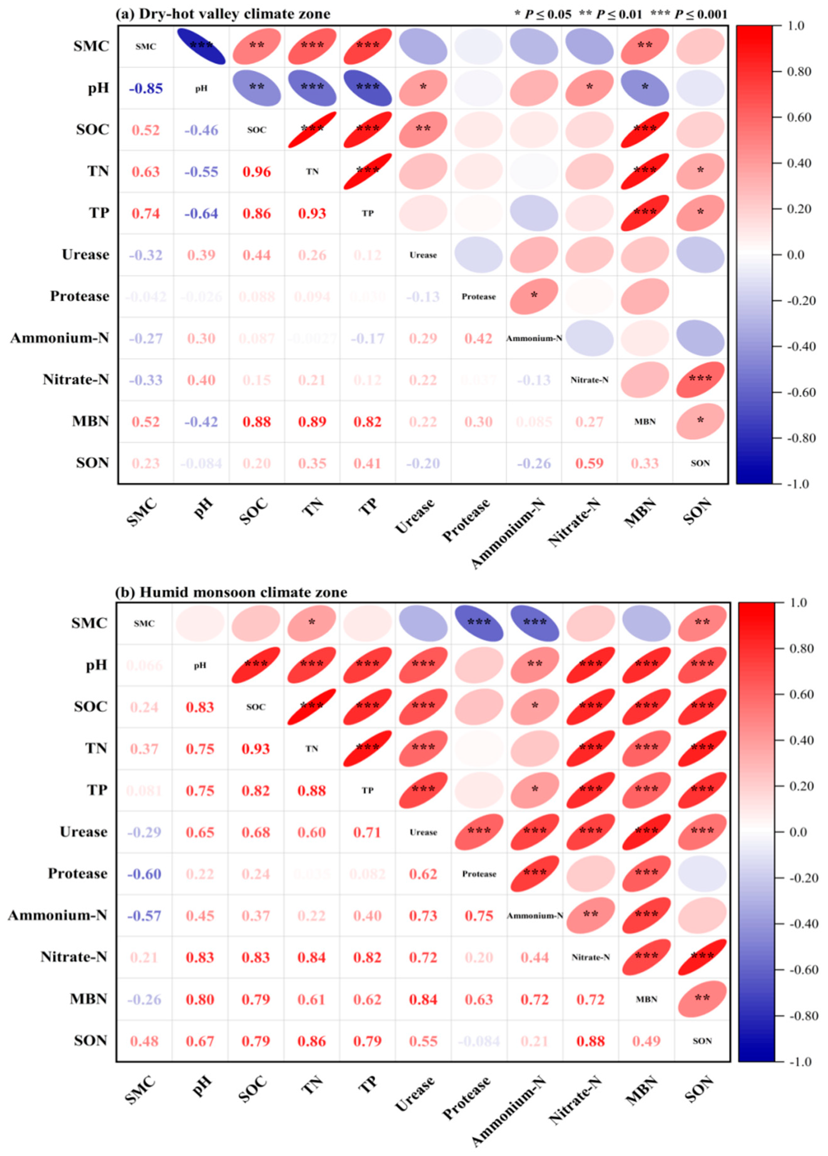 Plants 14 01251 g003