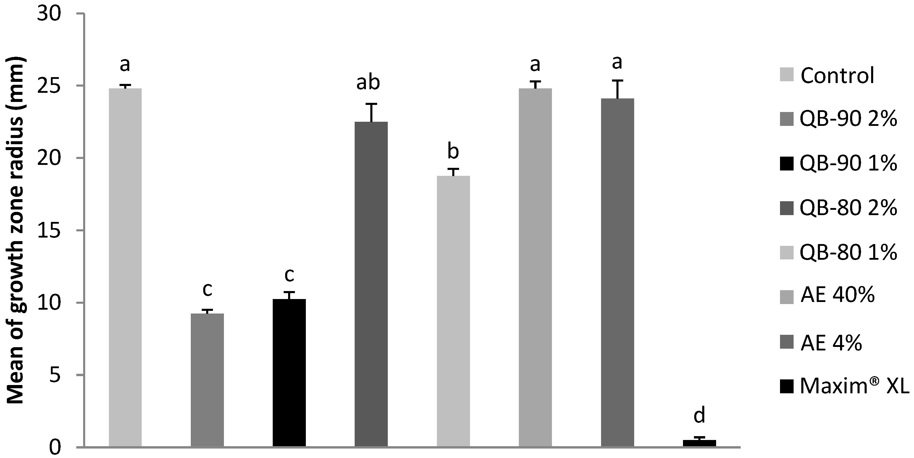 Plants 14 01252 g002