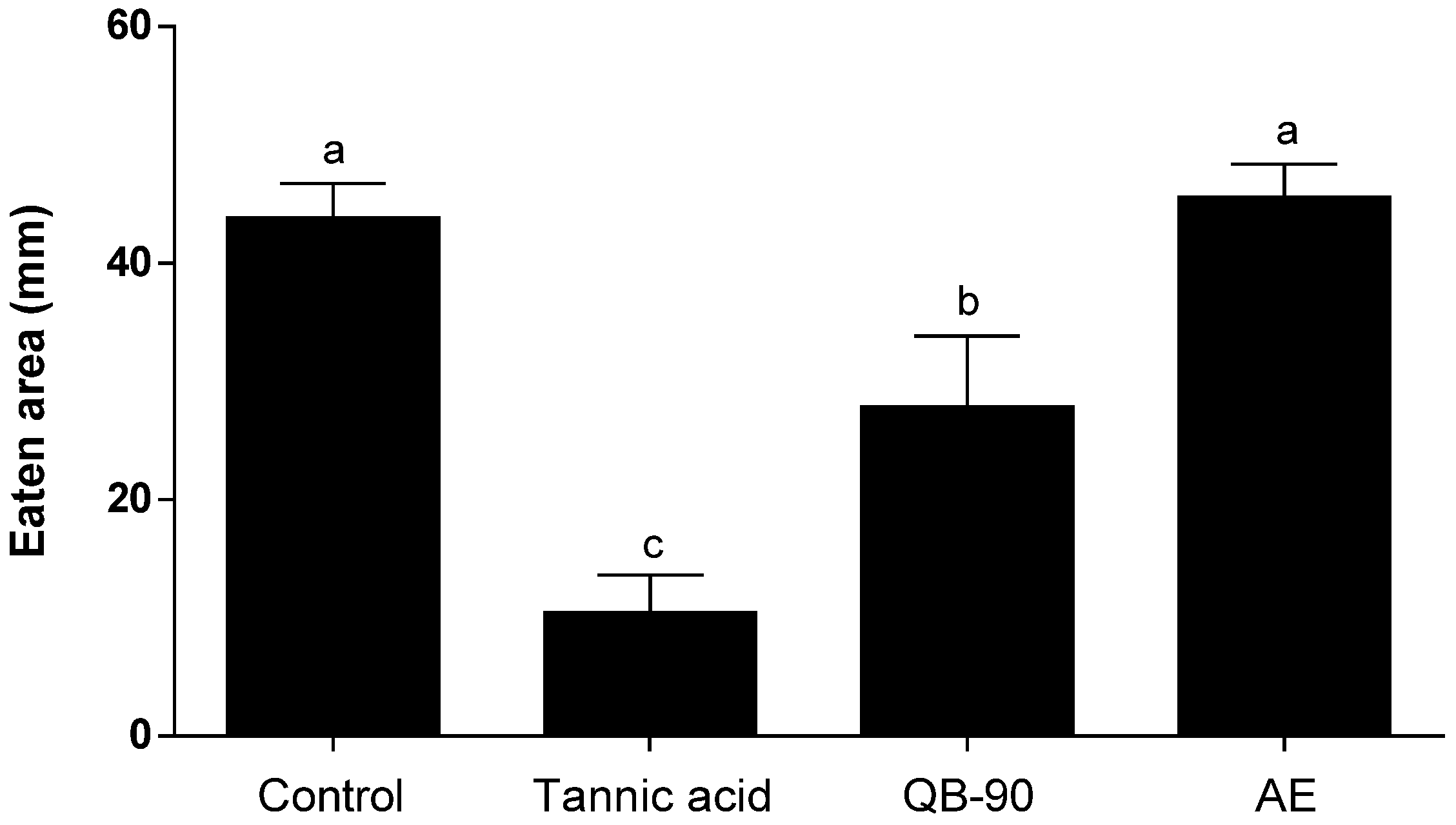 Plants 14 01252 g006
