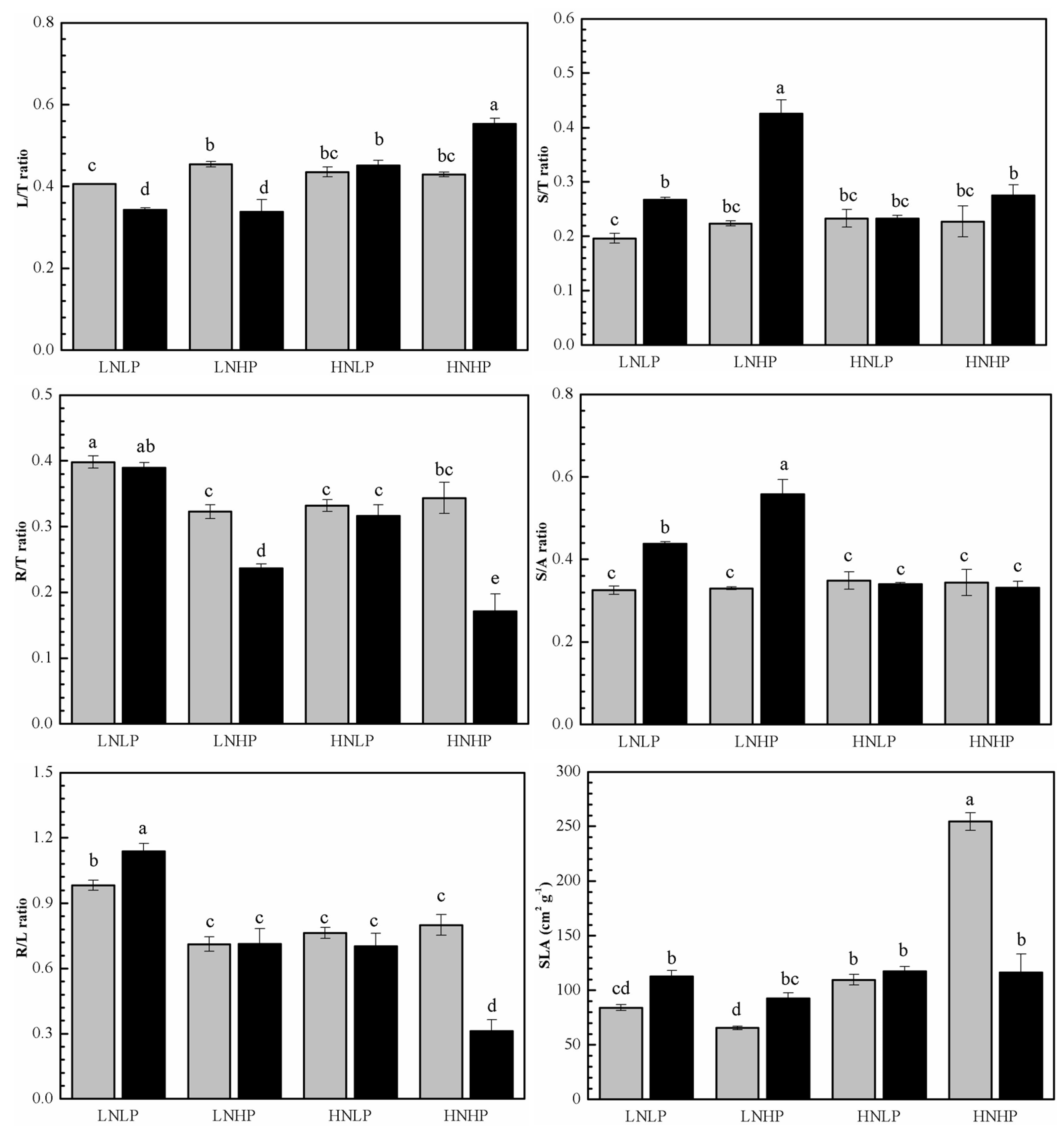 Plants 14 01261 g002