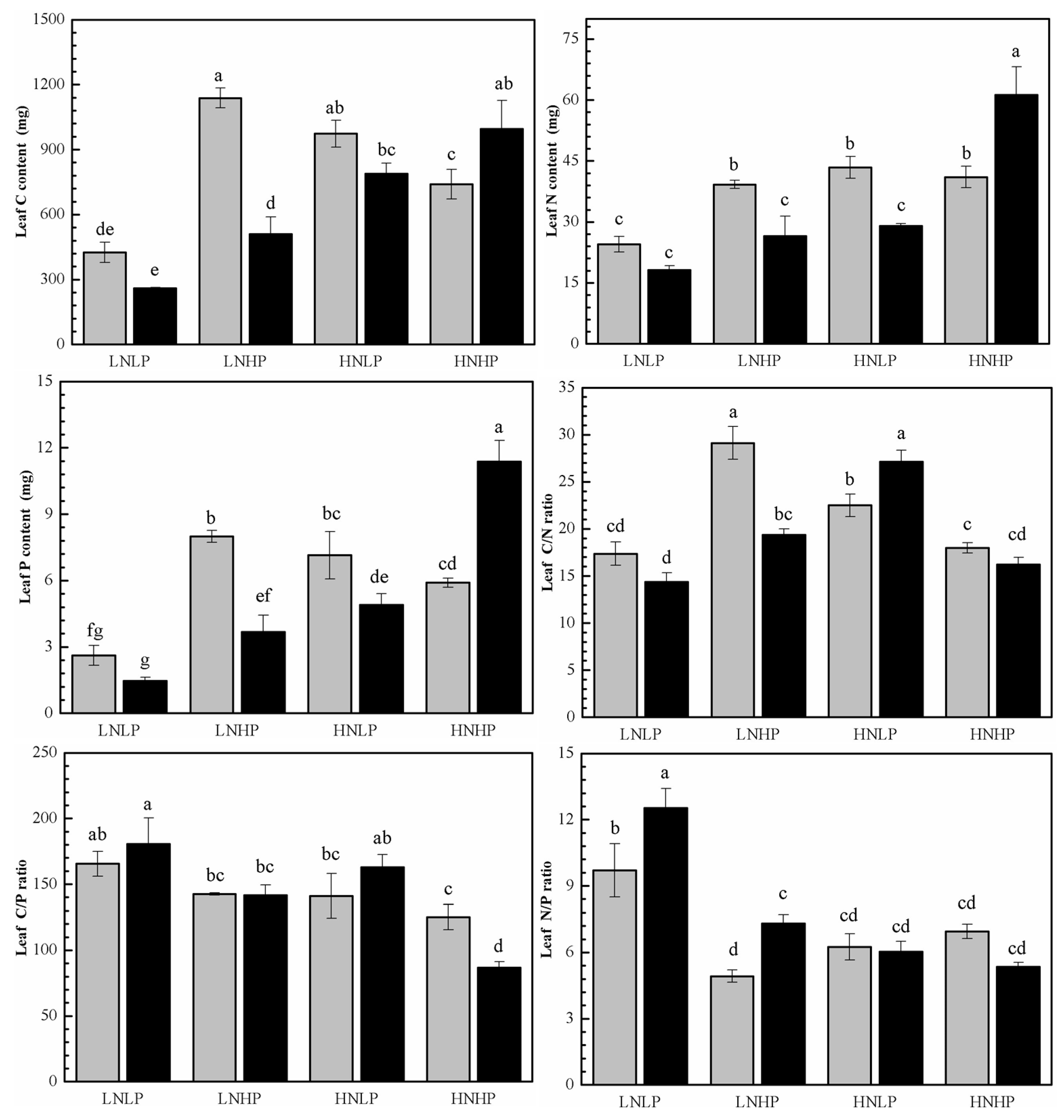 Plants 14 01261 g003