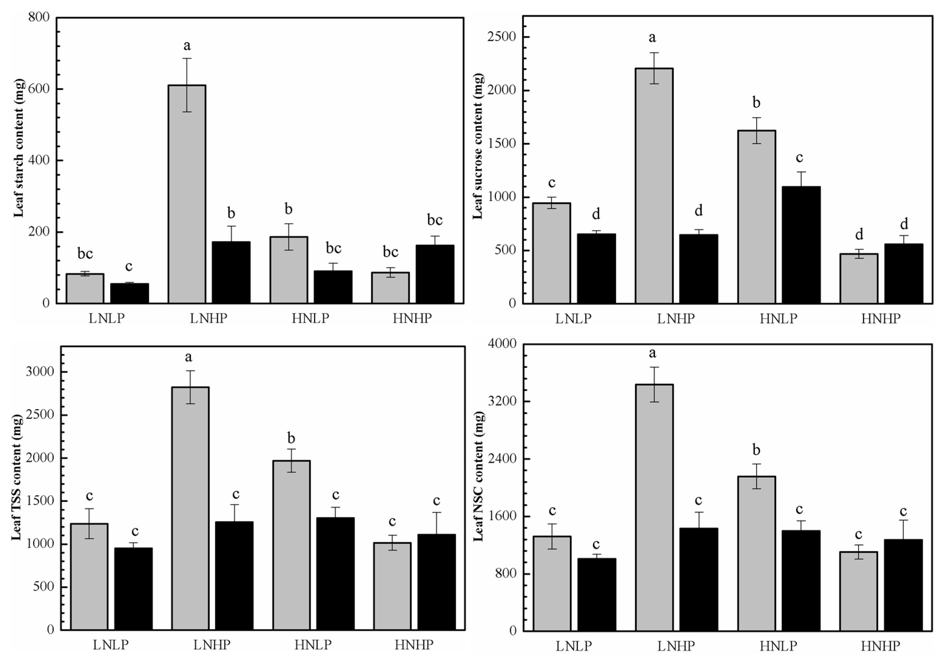 Plants 14 01261 g004