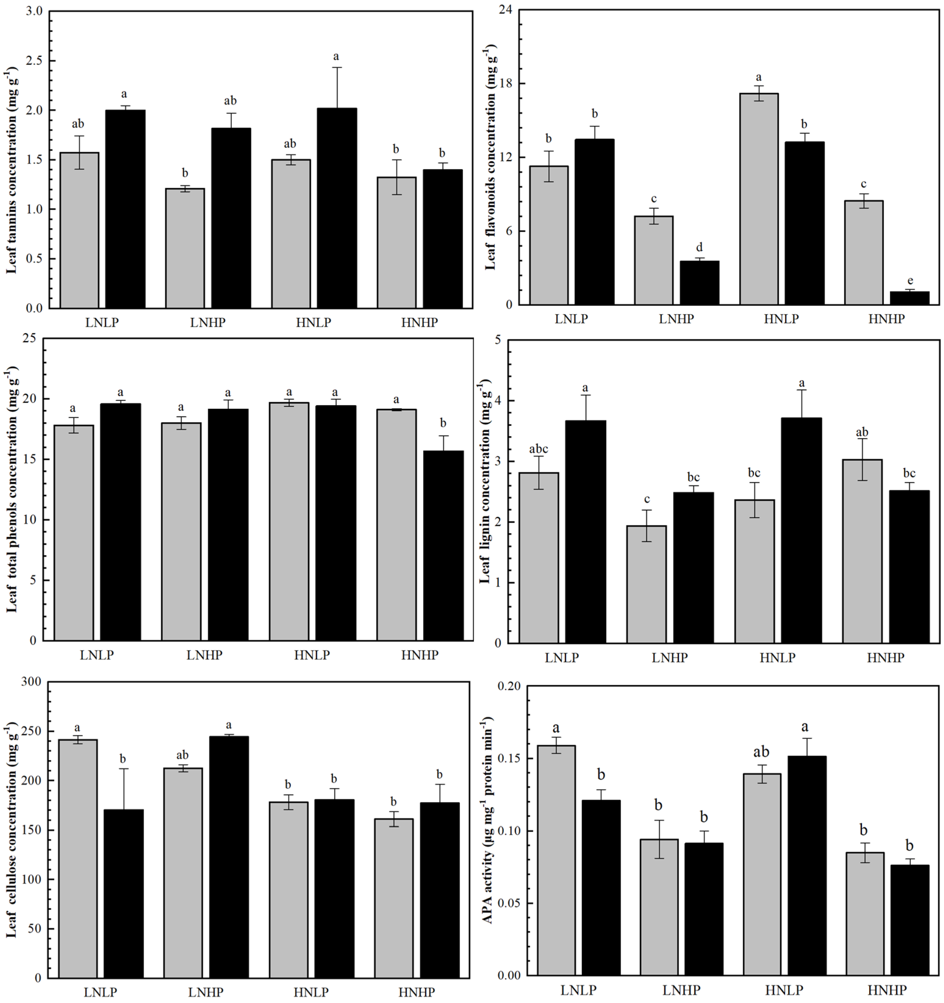 Plants 14 01261 g005