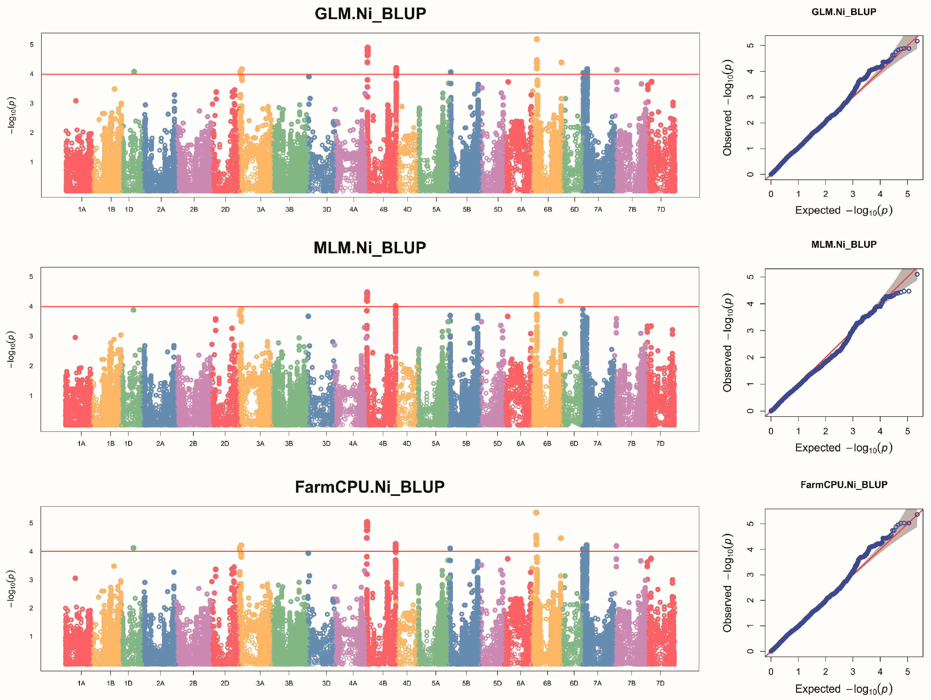 Plants 14 01262 g002