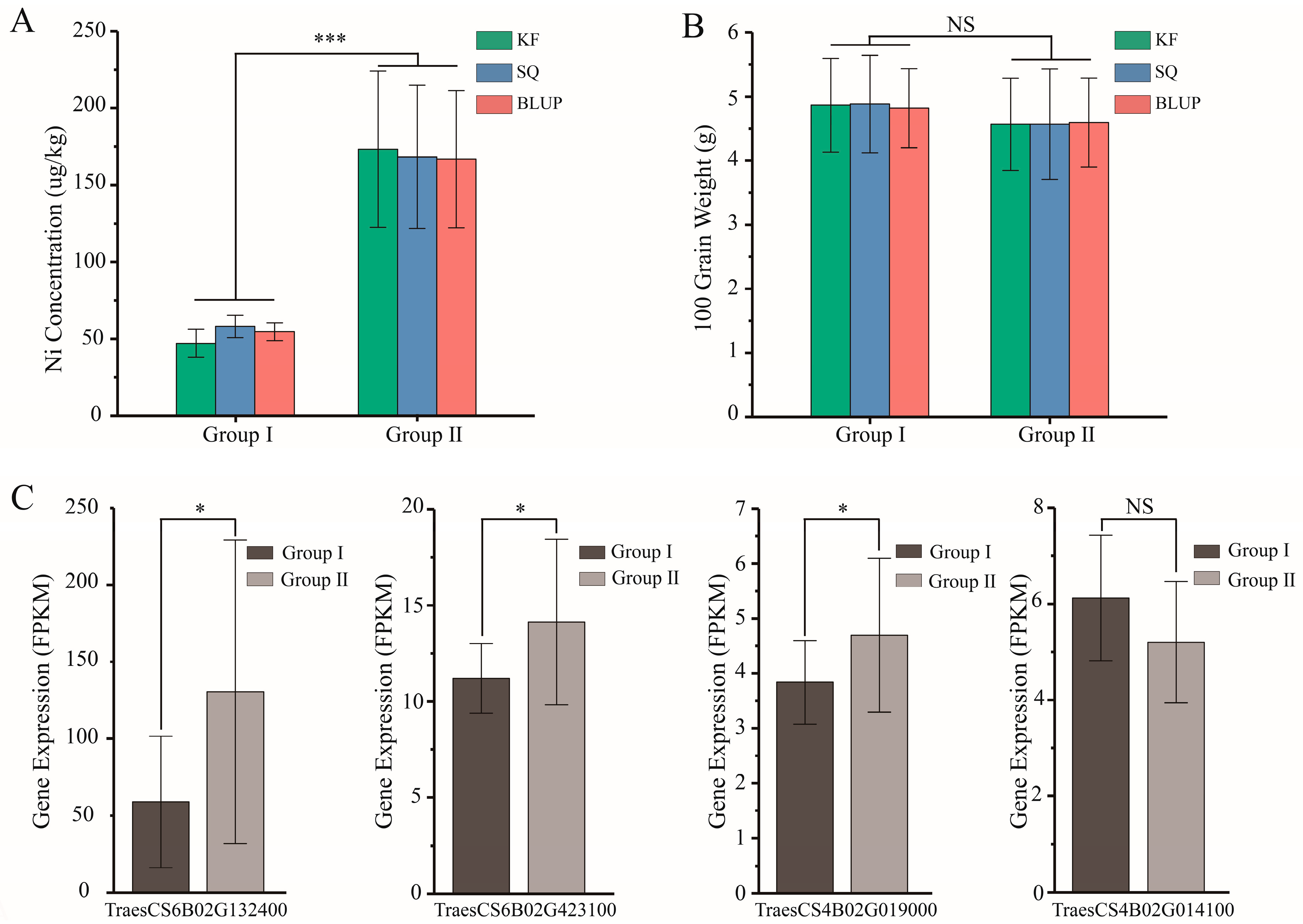 Plants 14 01262 g003
