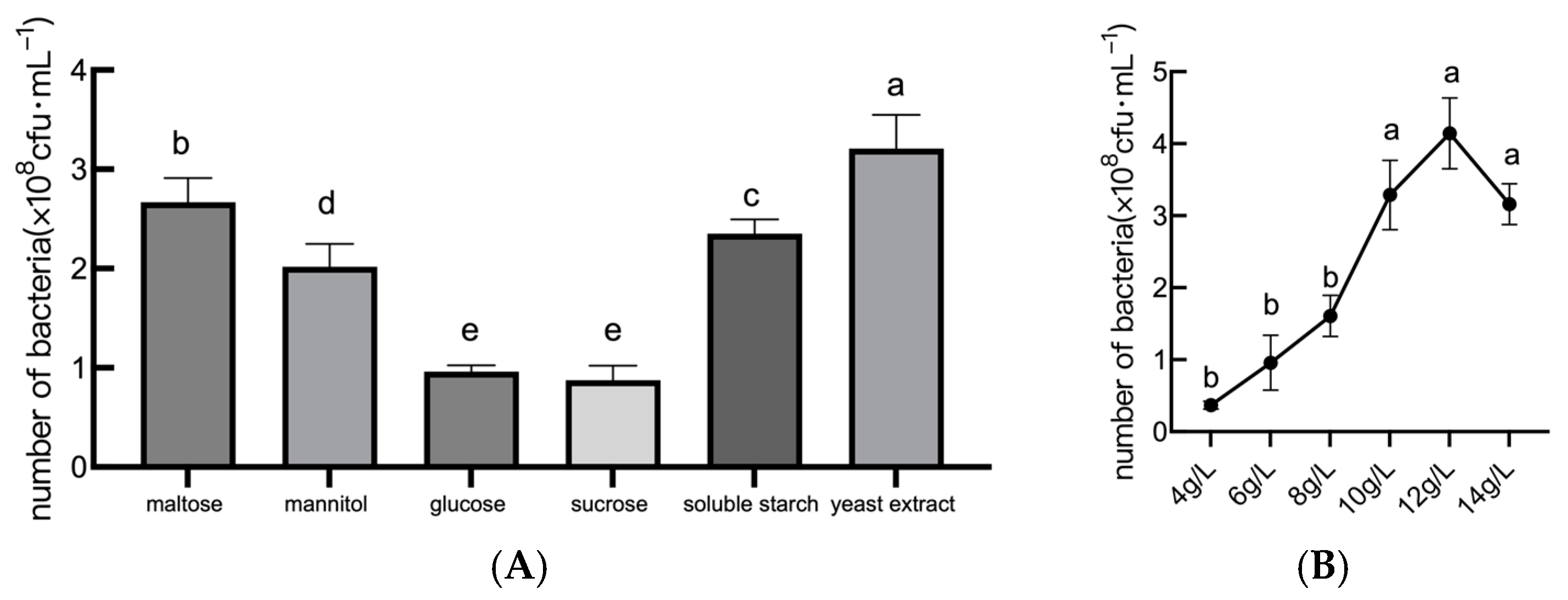 Plants 14 01263 g001