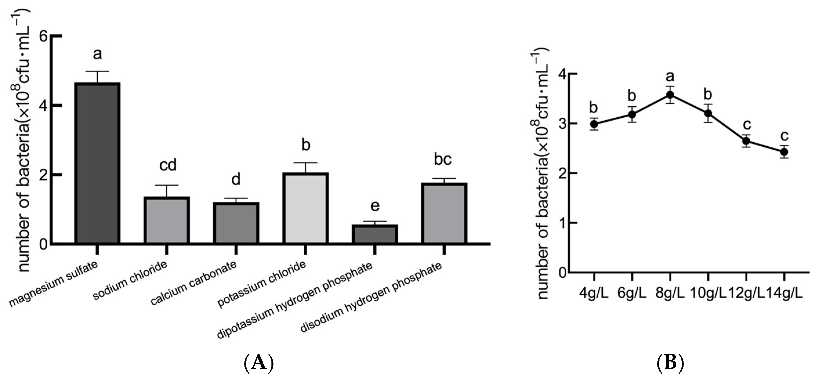 Plants 14 01263 g003