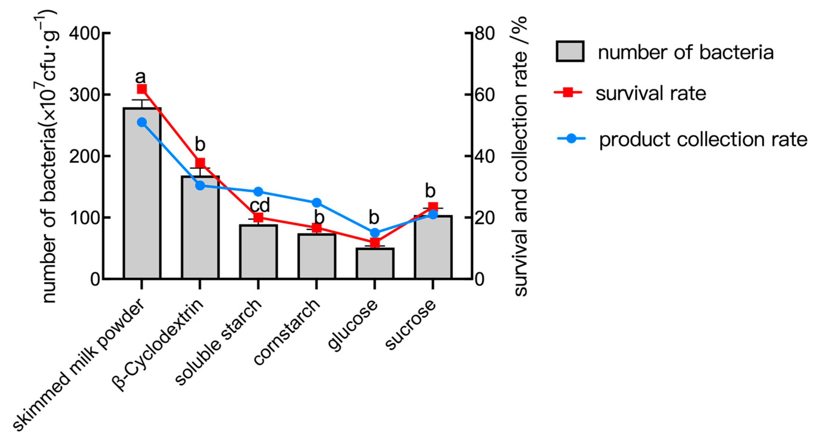 Plants 14 01263 g008
