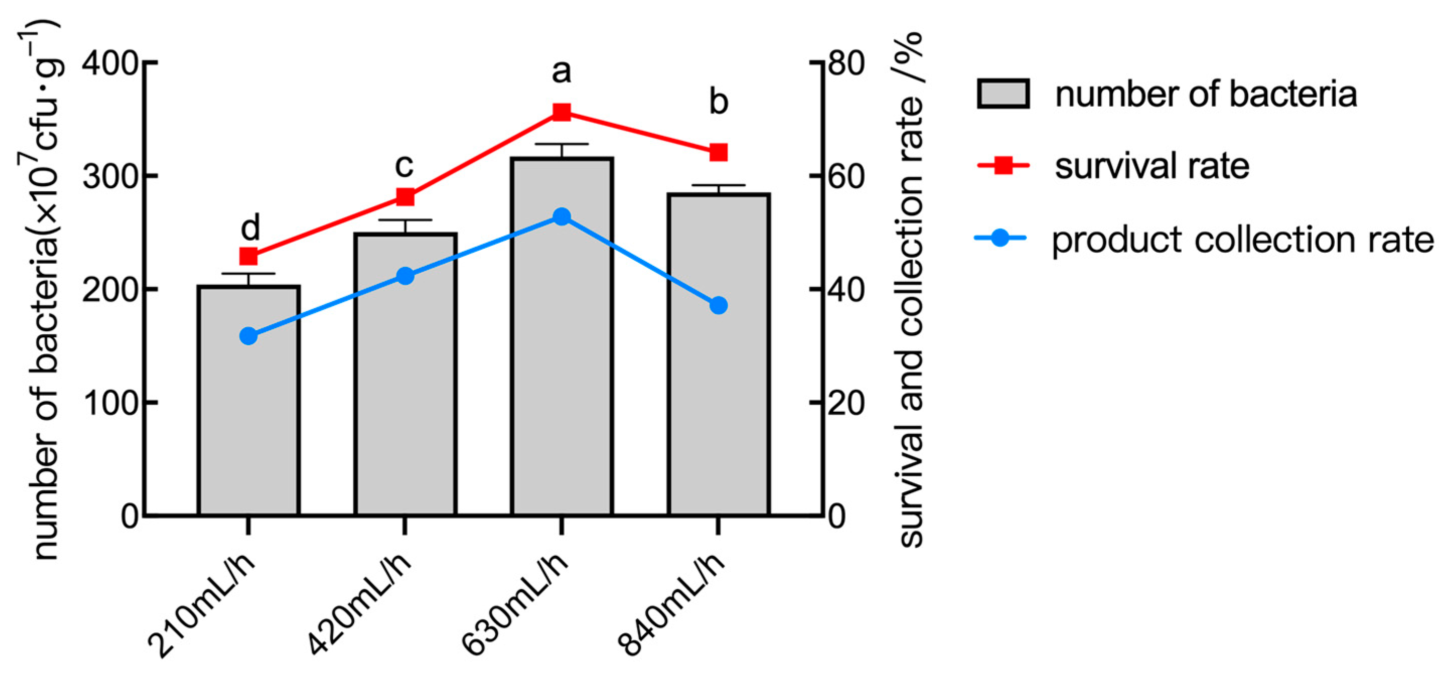 Plants 14 01263 g011