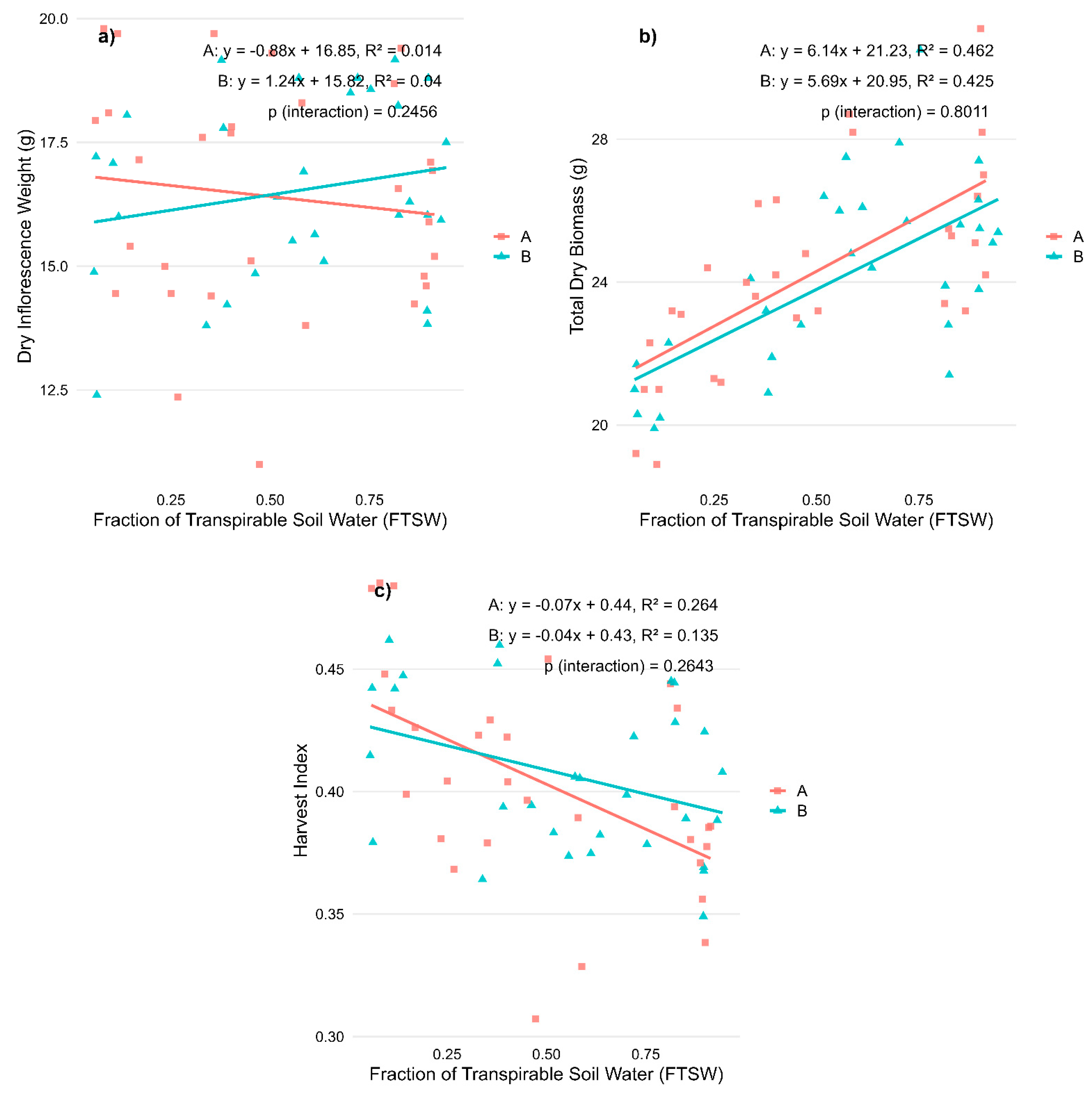 Plants 14 01267 g001