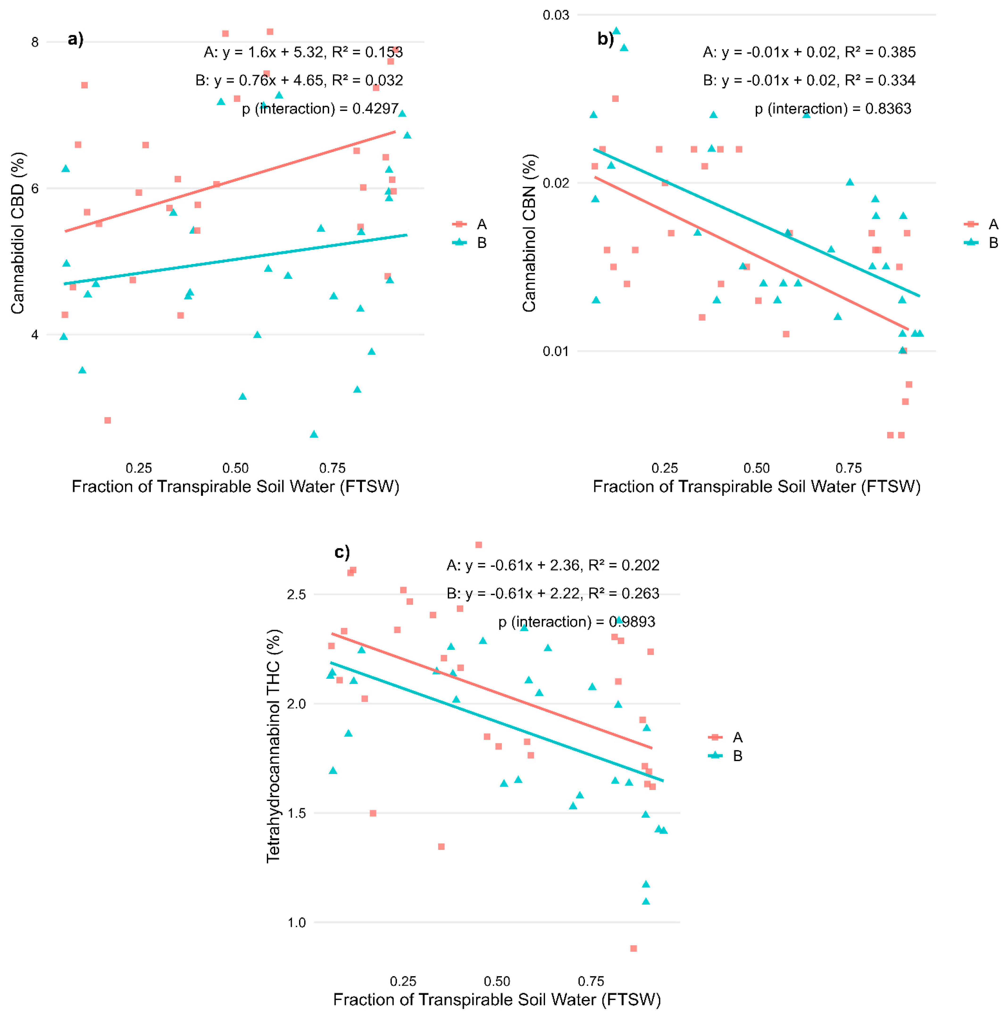 Plants 14 01267 g002