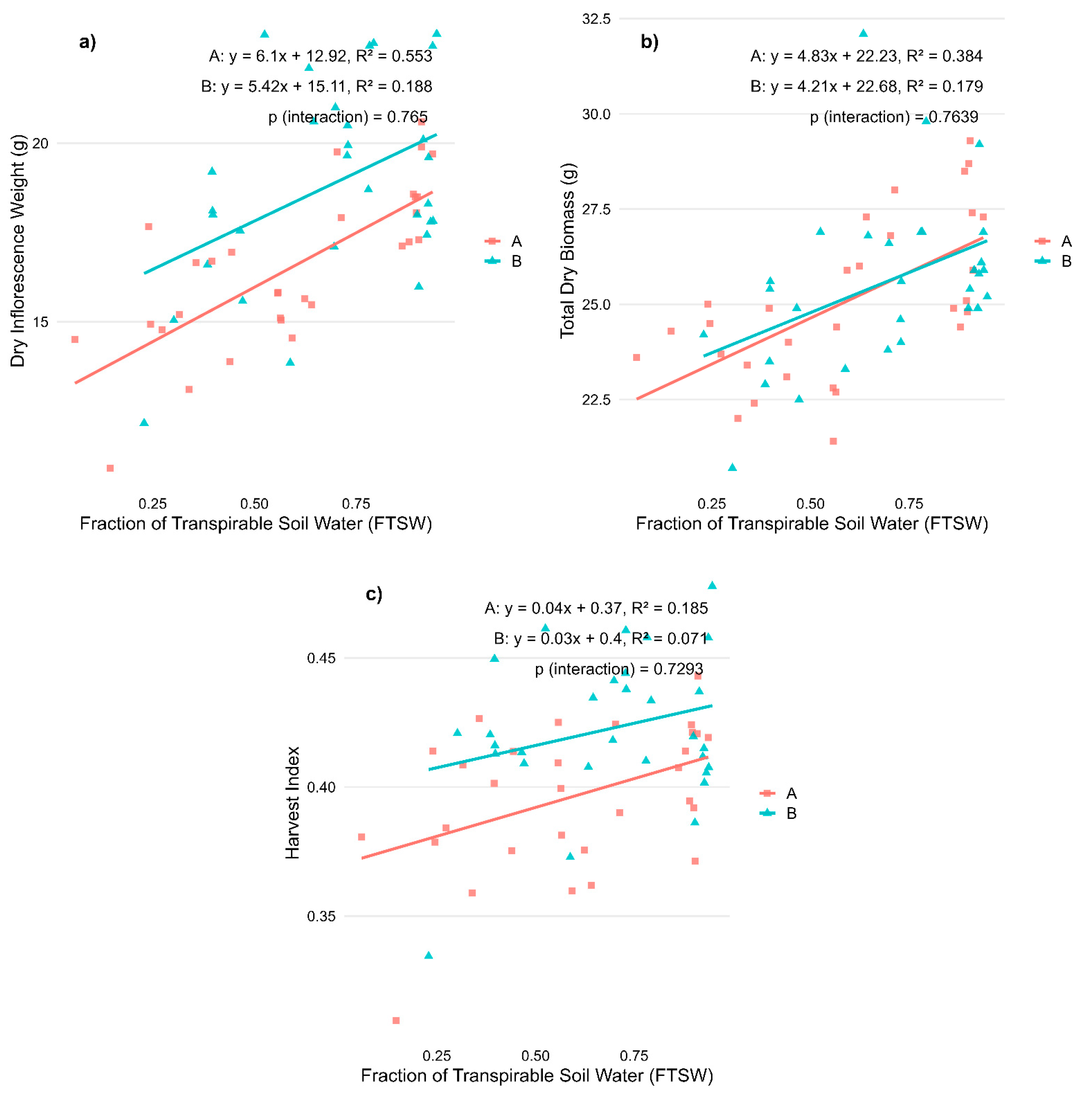 Plants 14 01267 g003