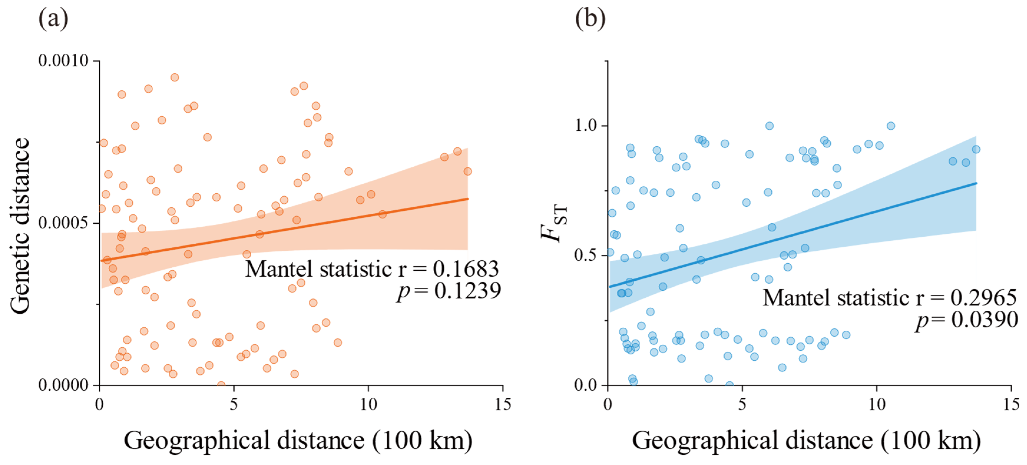 Plants 14 01269 g004