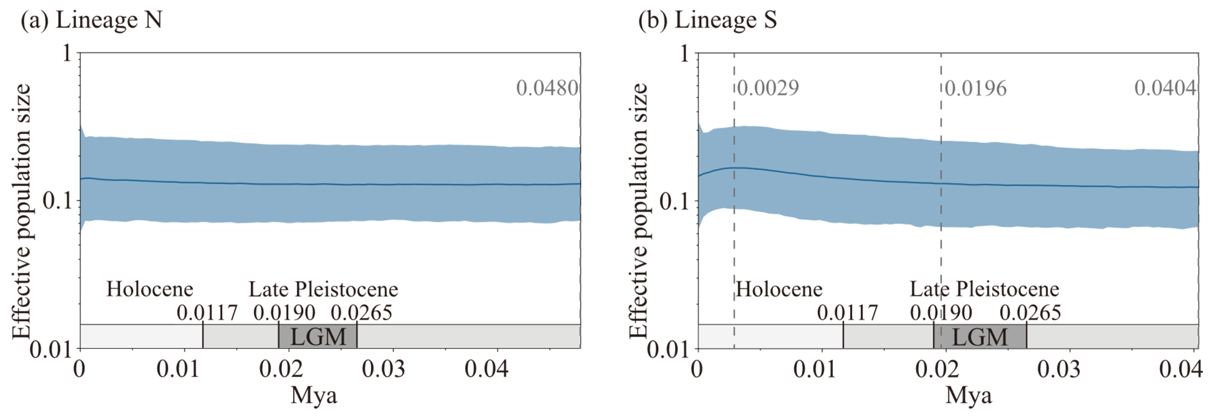 Plants 14 01269 g009