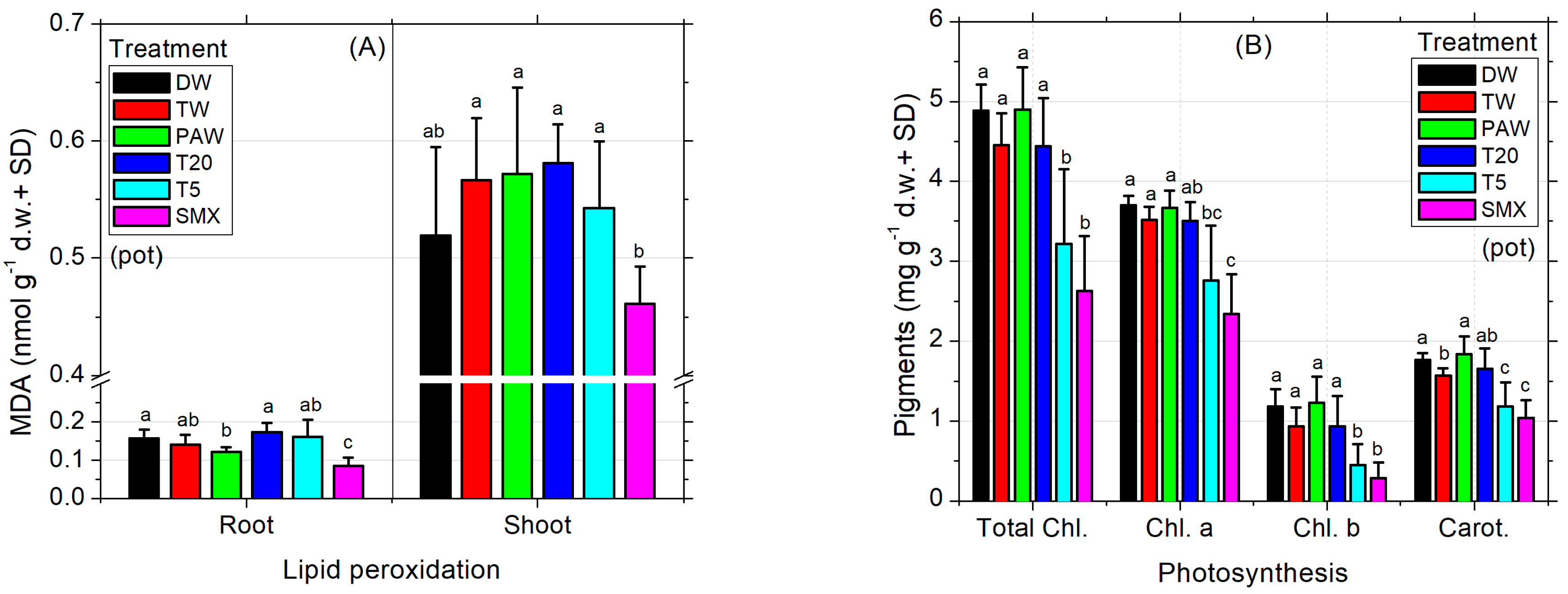 Plants 14 01277 g004a