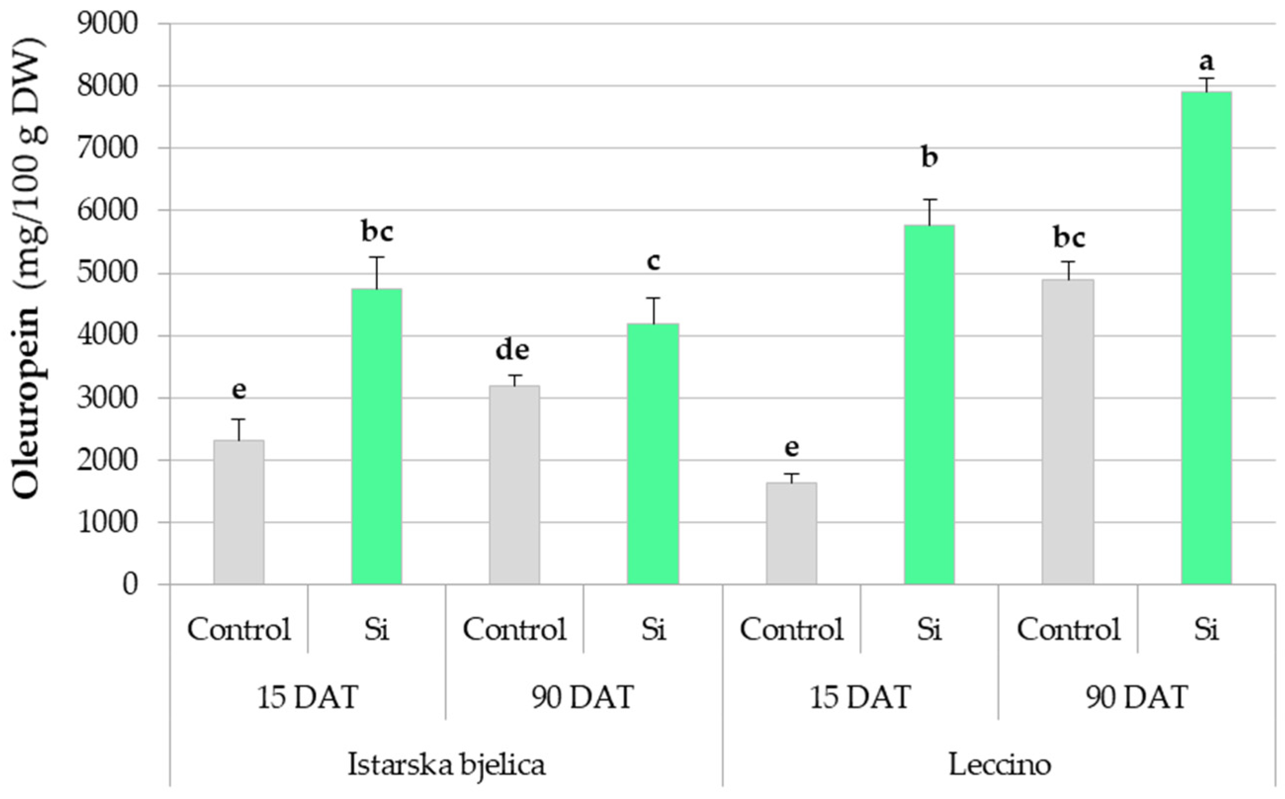 Plants 14 01282 g003