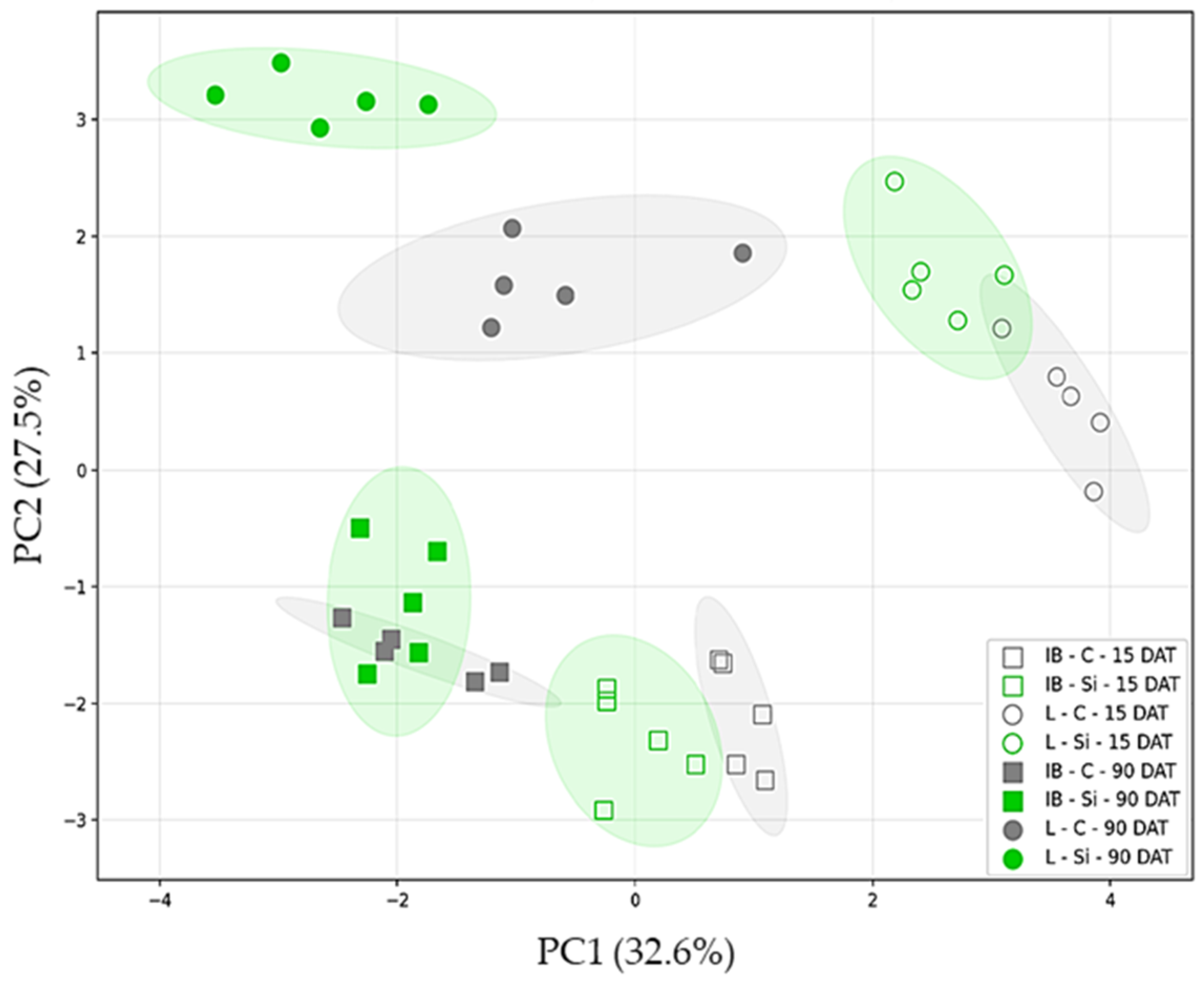 Plants 14 01282 g005