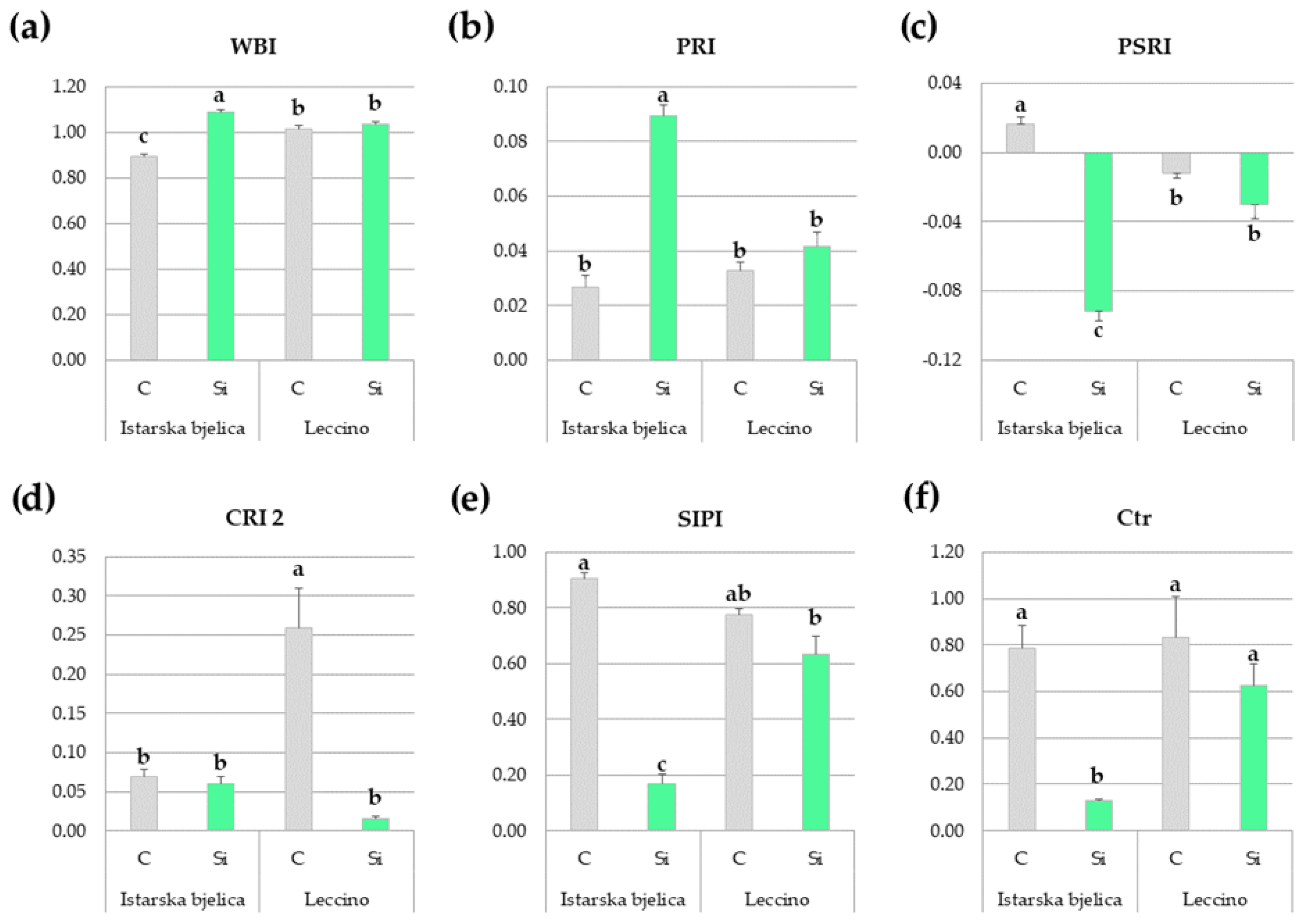 Plants 14 01282 g009