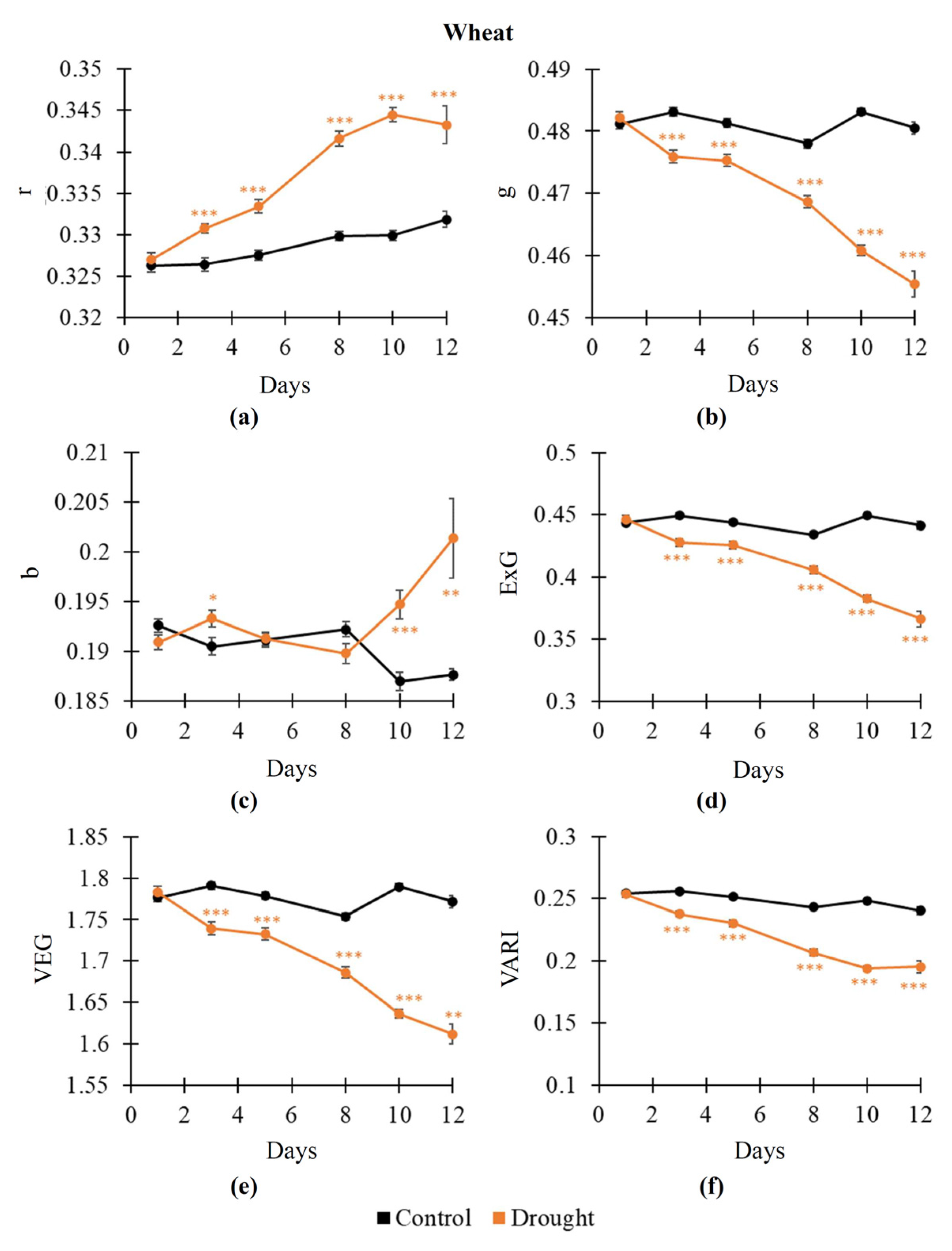 Plants 14 01284 g003