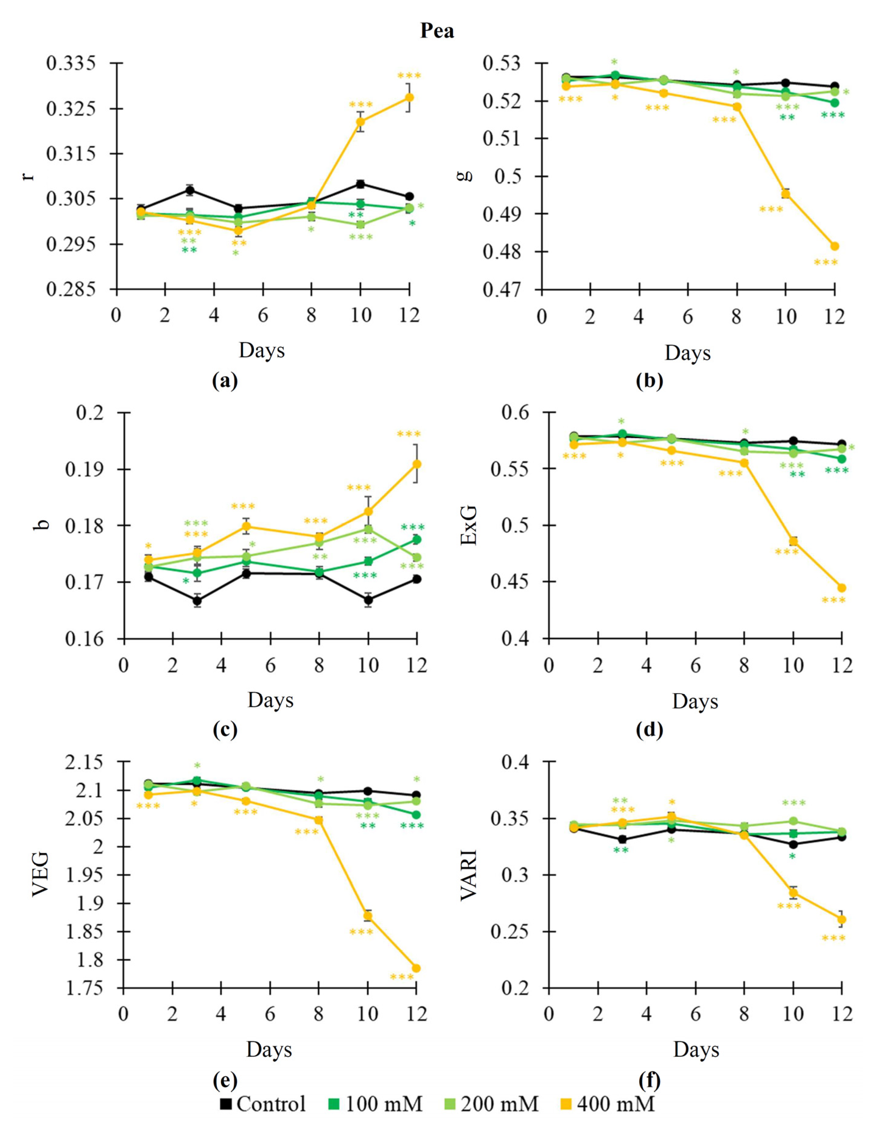 Plants 14 01284 g005