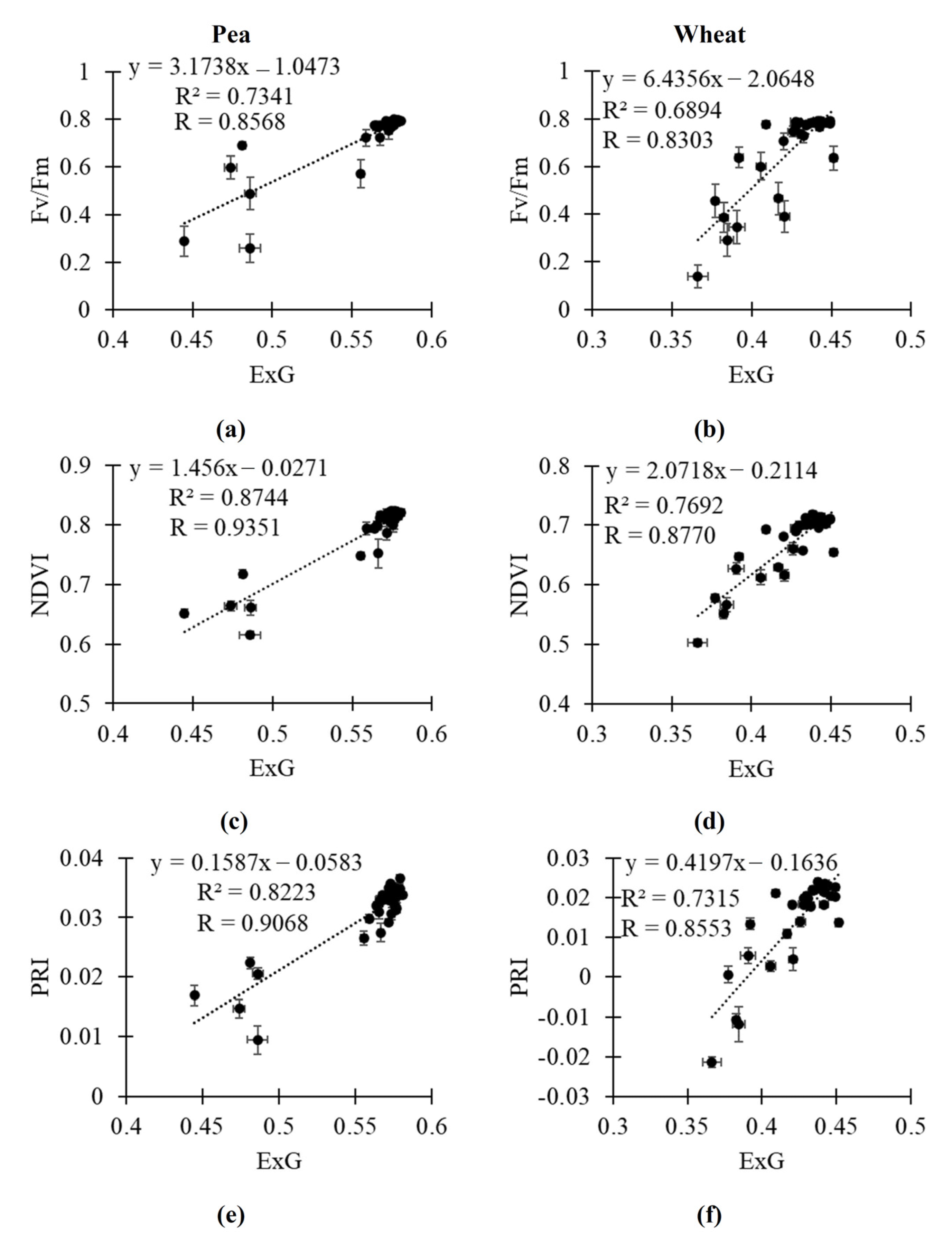 Plants 14 01284 g007
