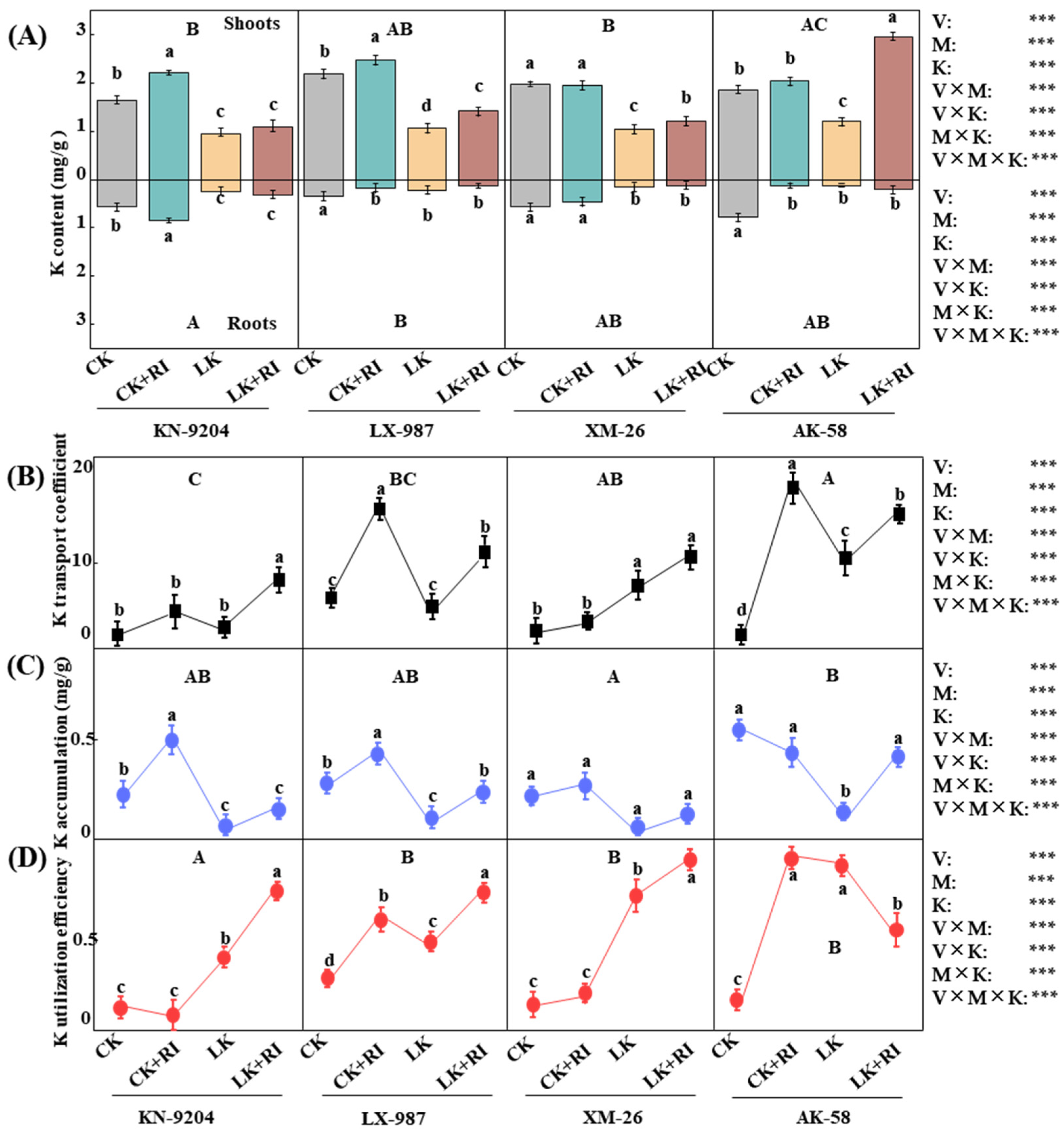 Plants 14 01288 g004