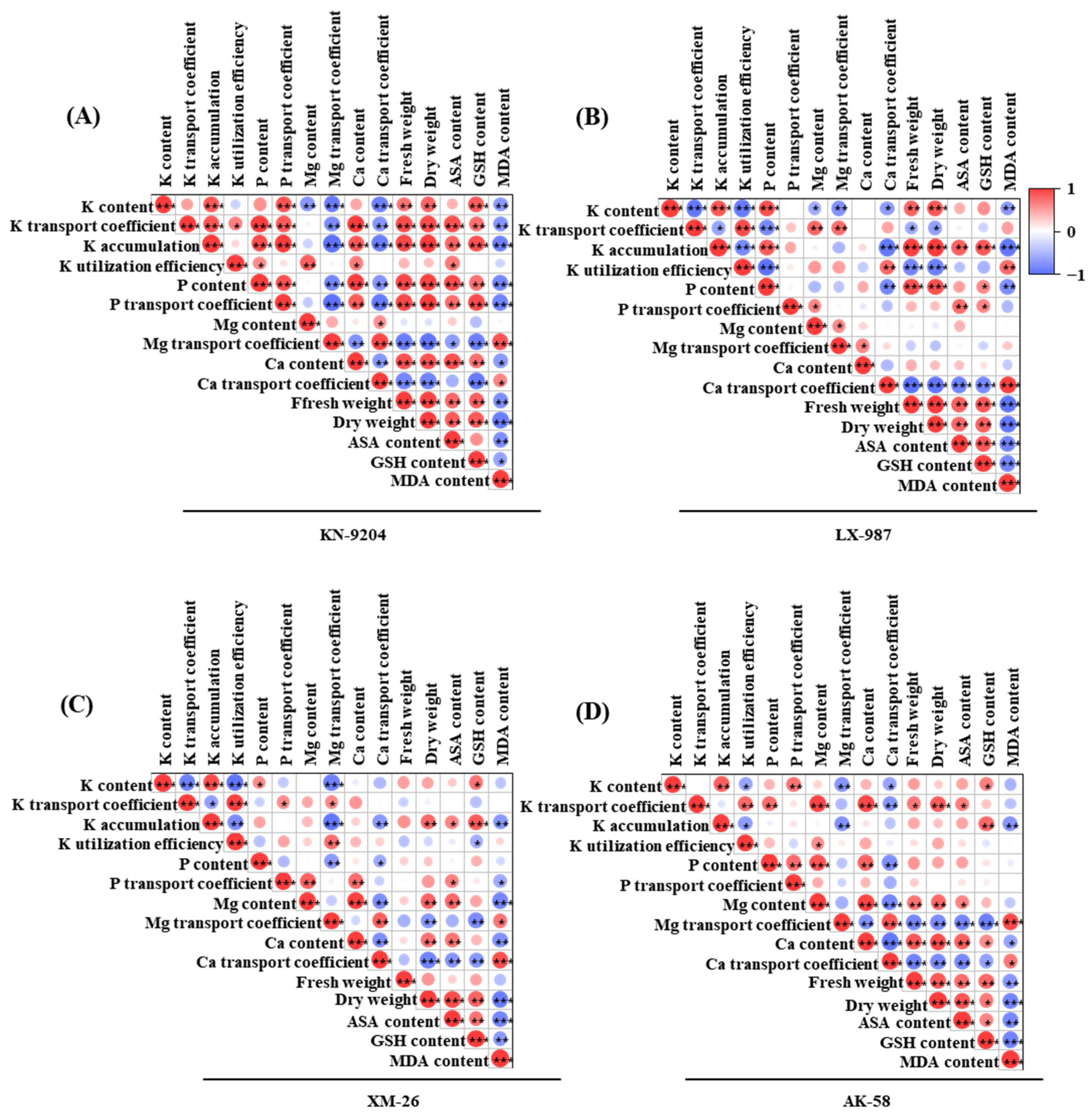 Plants 14 01288 g005