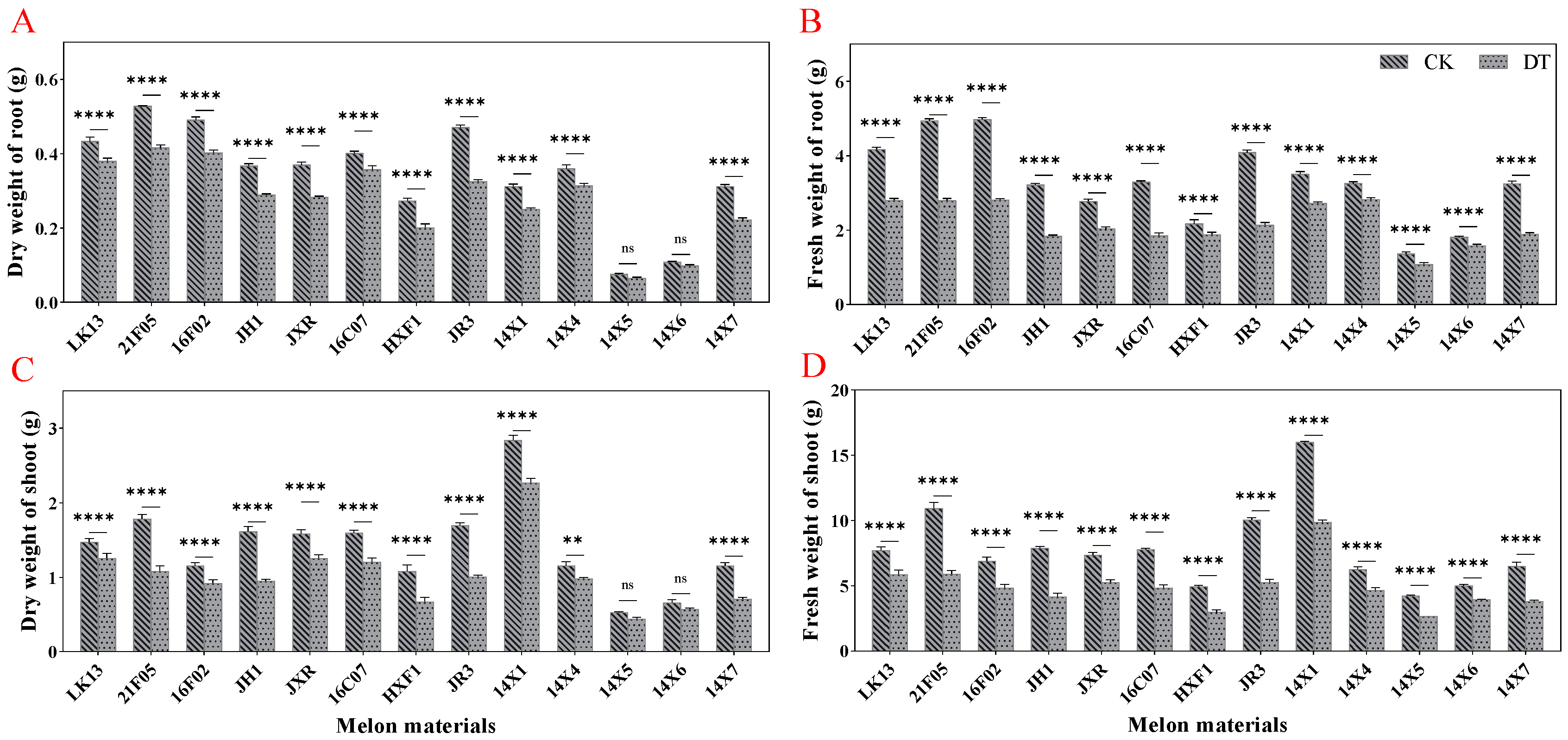 Plants 14 01289 g002