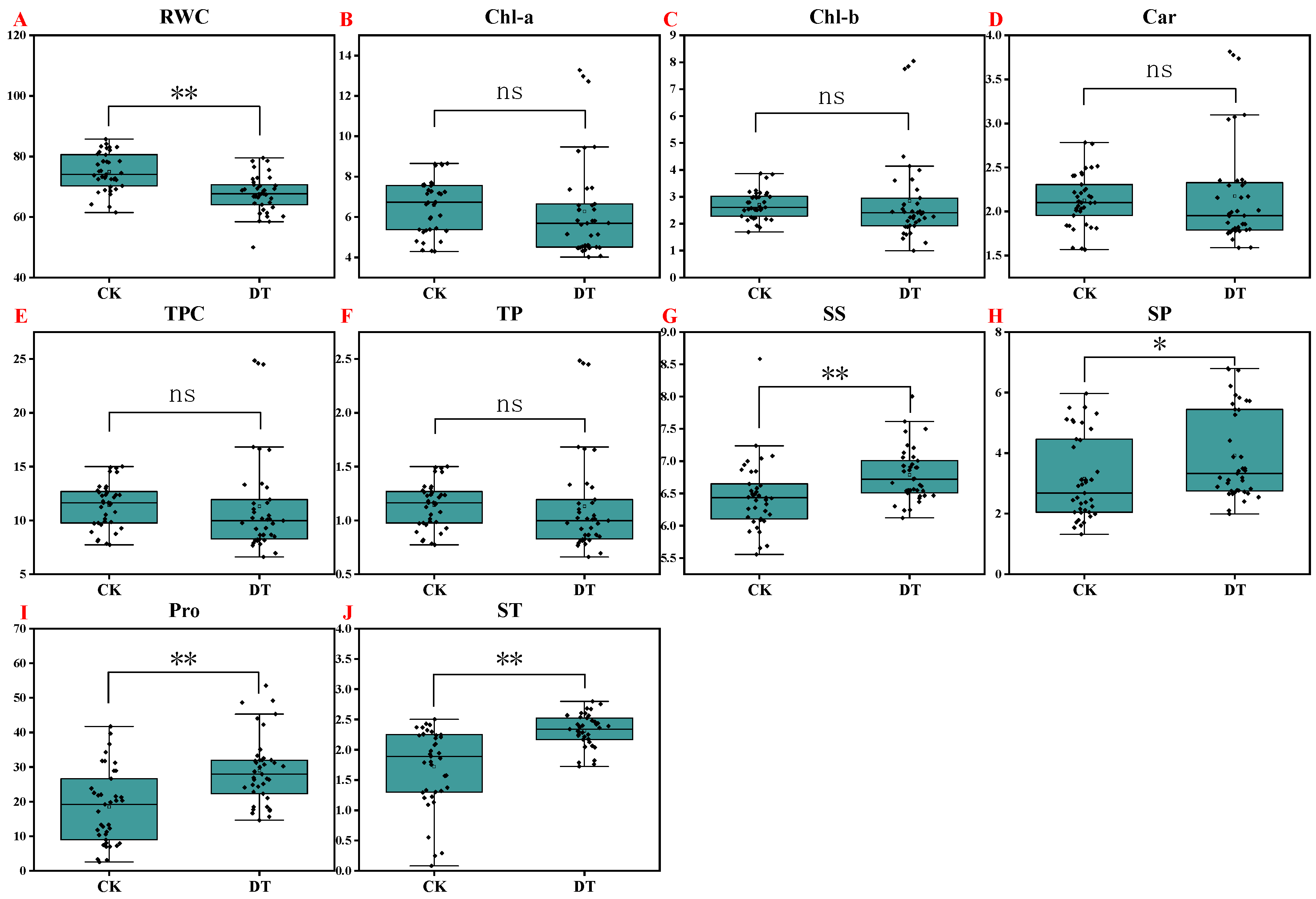 Plants 14 01289 g004