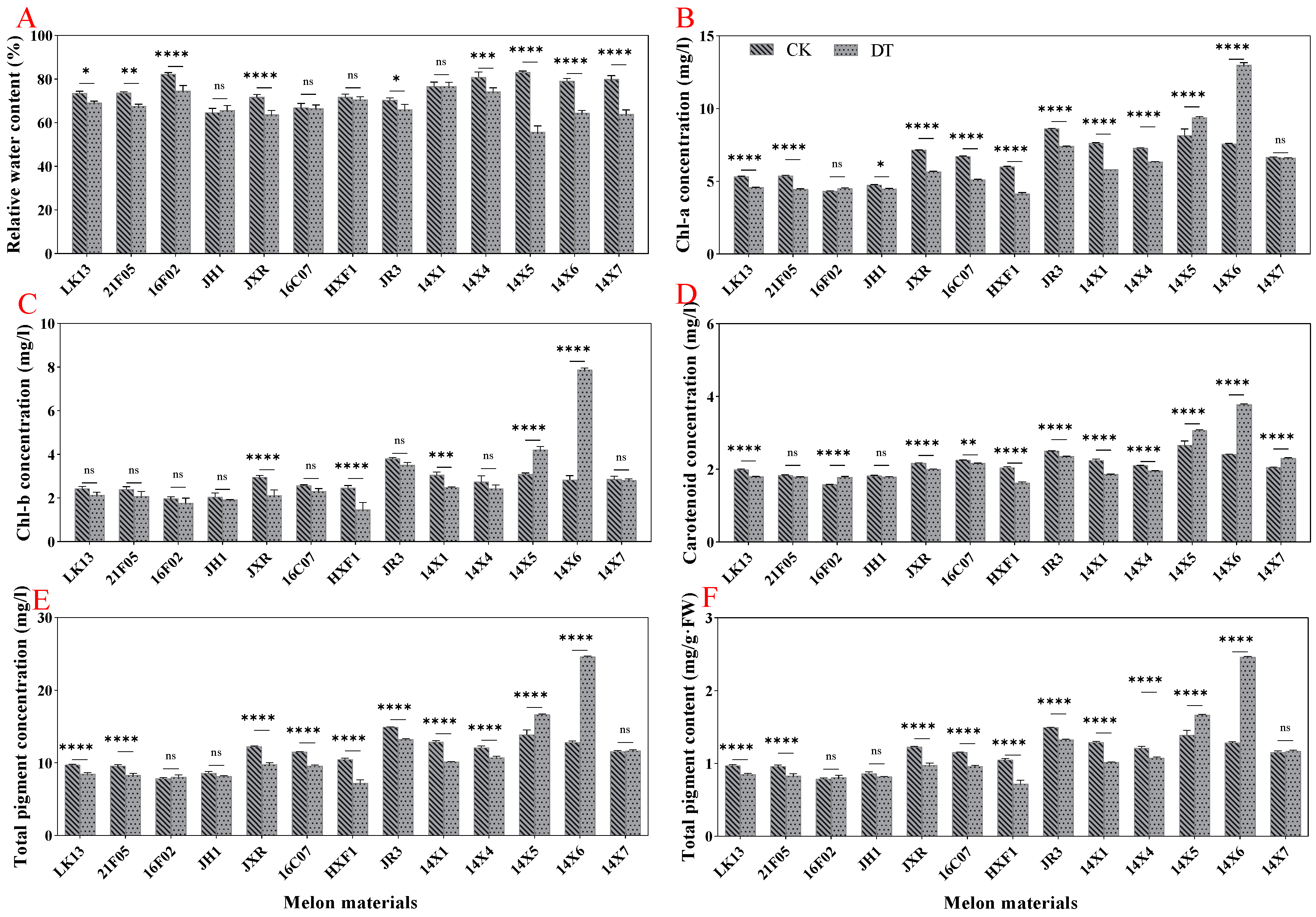 Plants 14 01289 g005