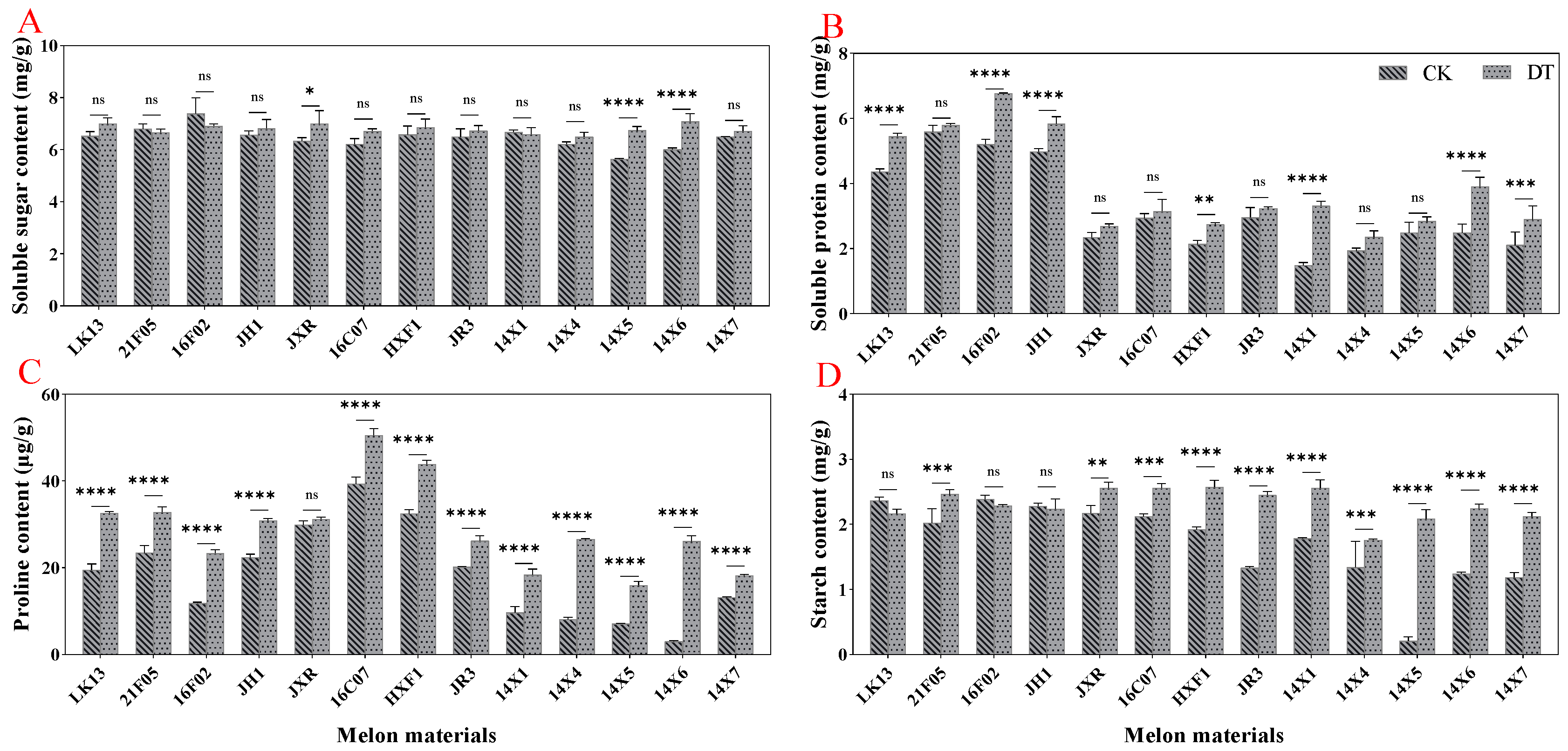 Plants 14 01289 g006