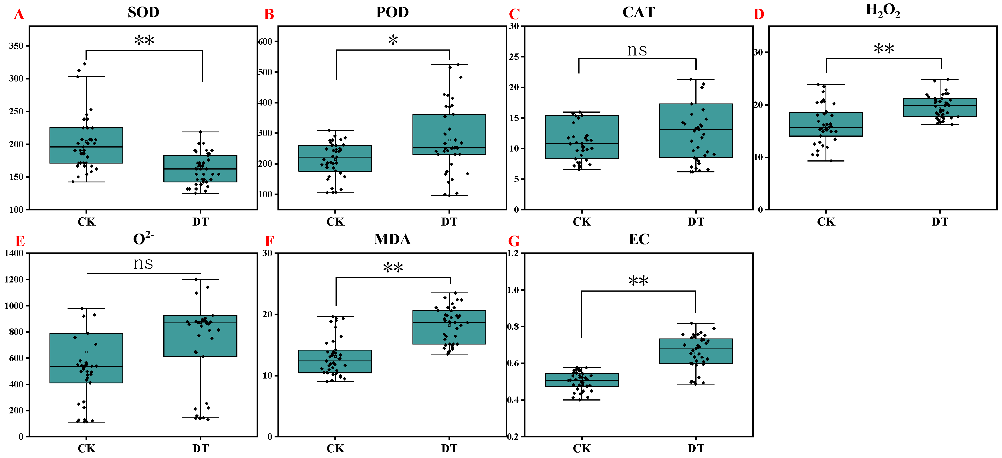 Plants 14 01289 g007
