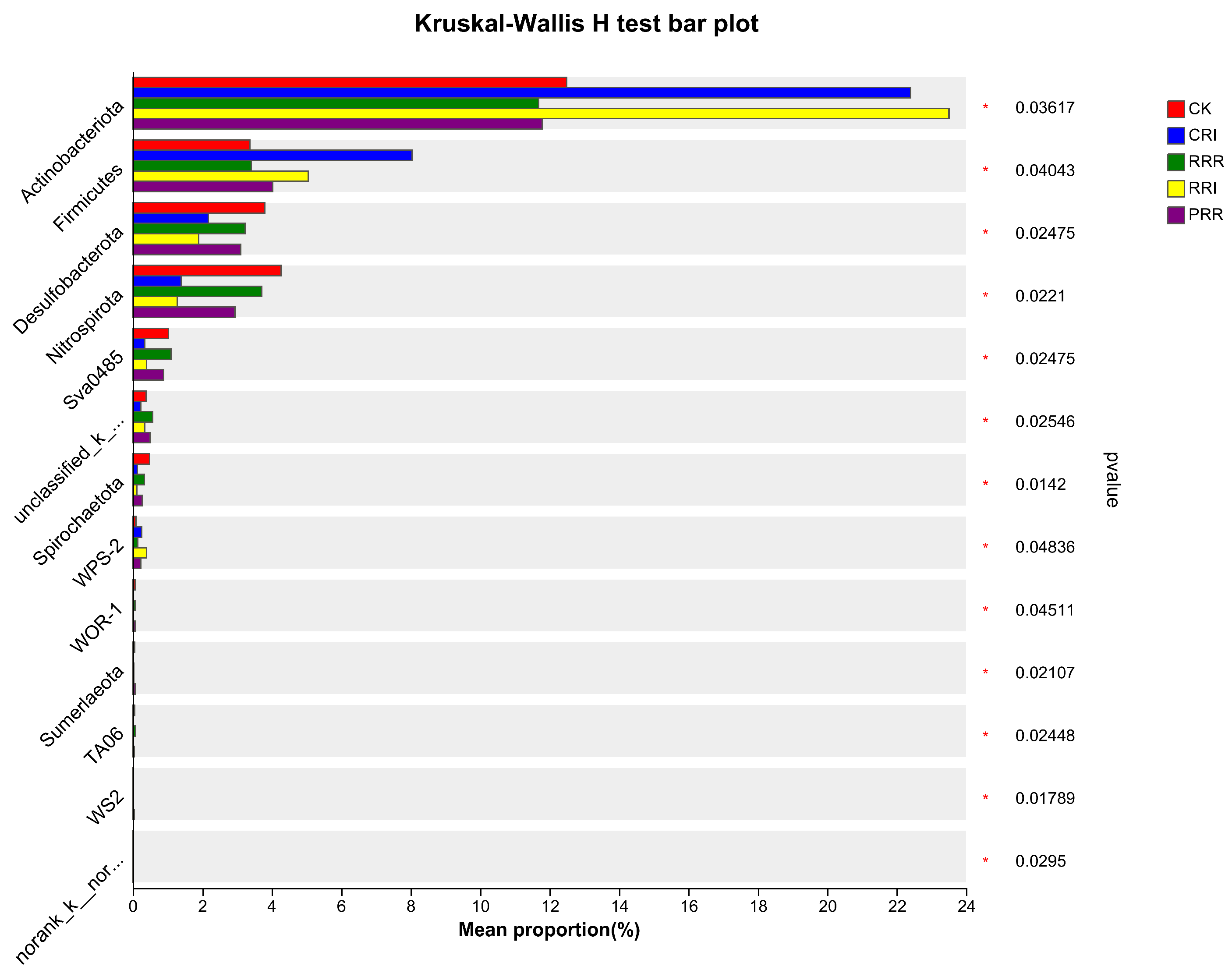 Plants 14 01292 g003
