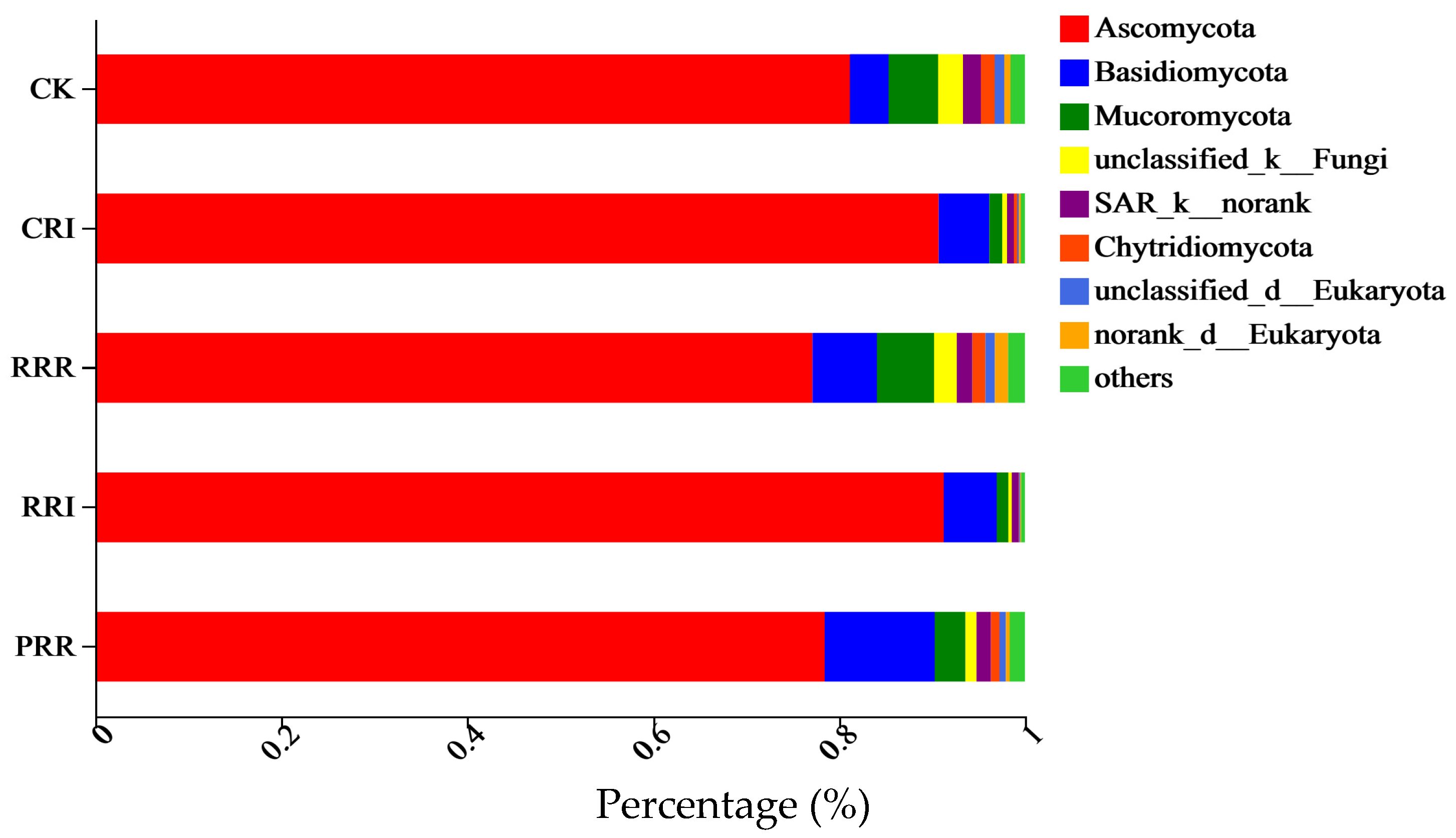 Plants 14 01292 g004