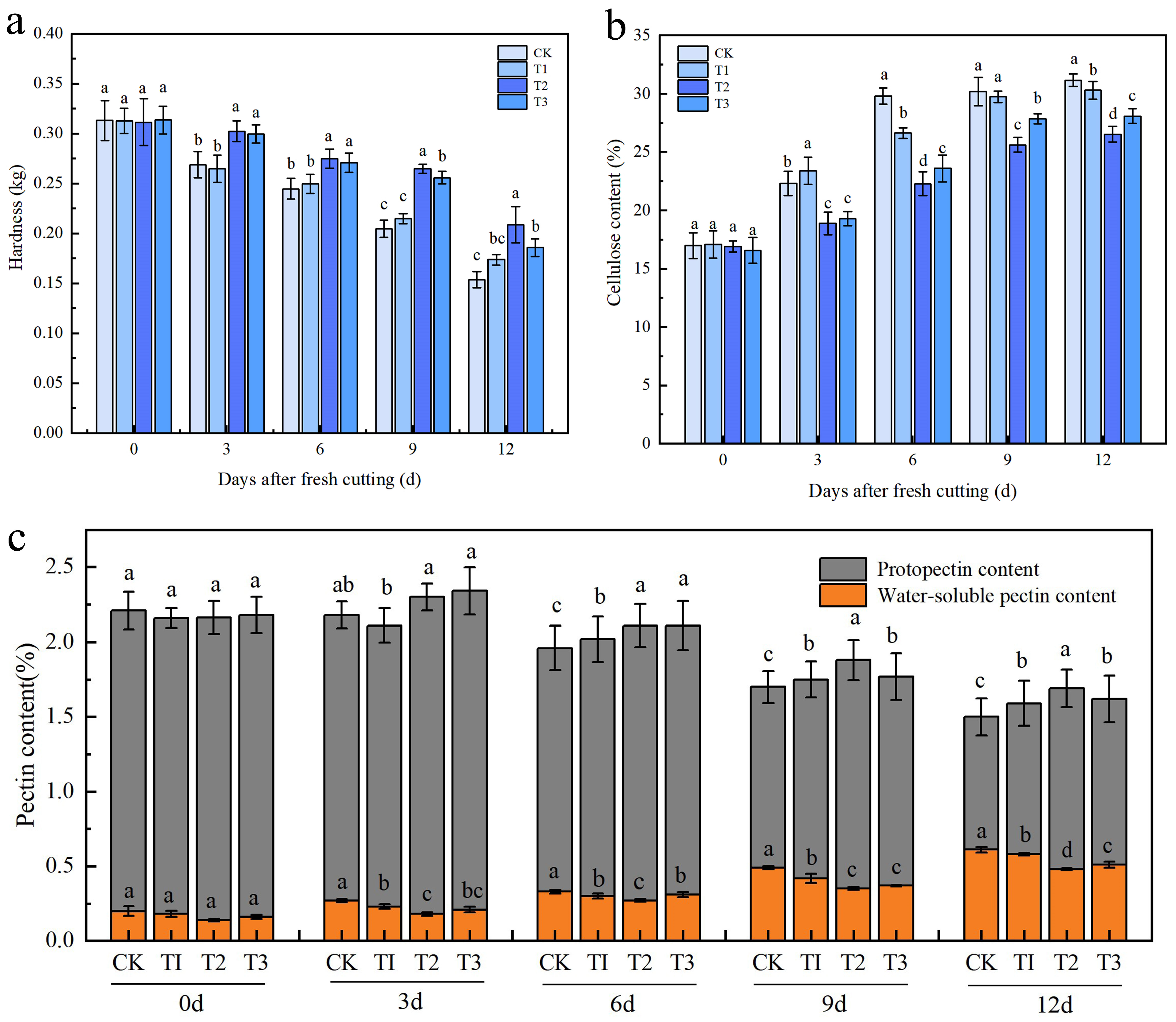 Plants 14 01293 g002