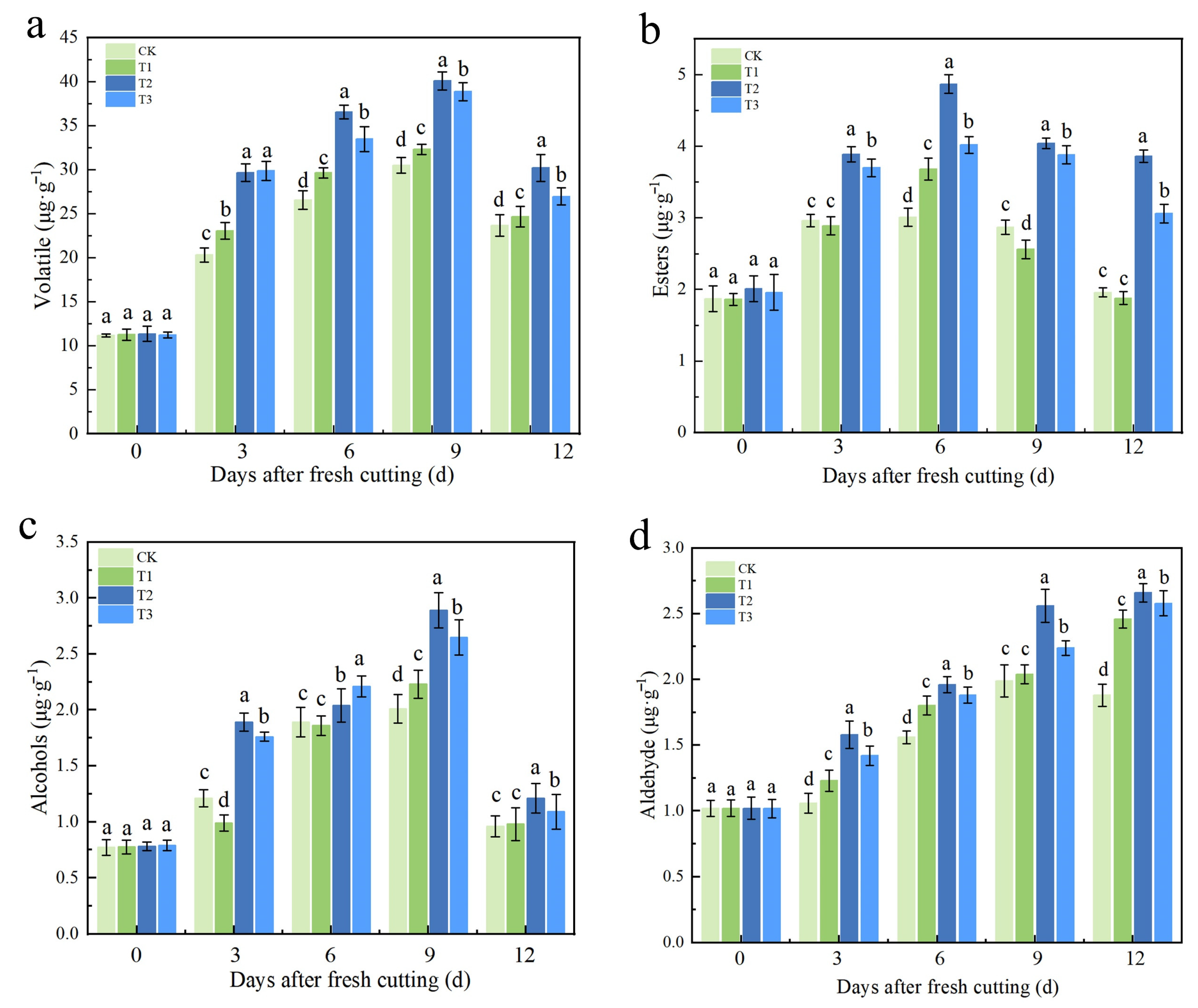 Plants 14 01293 g005