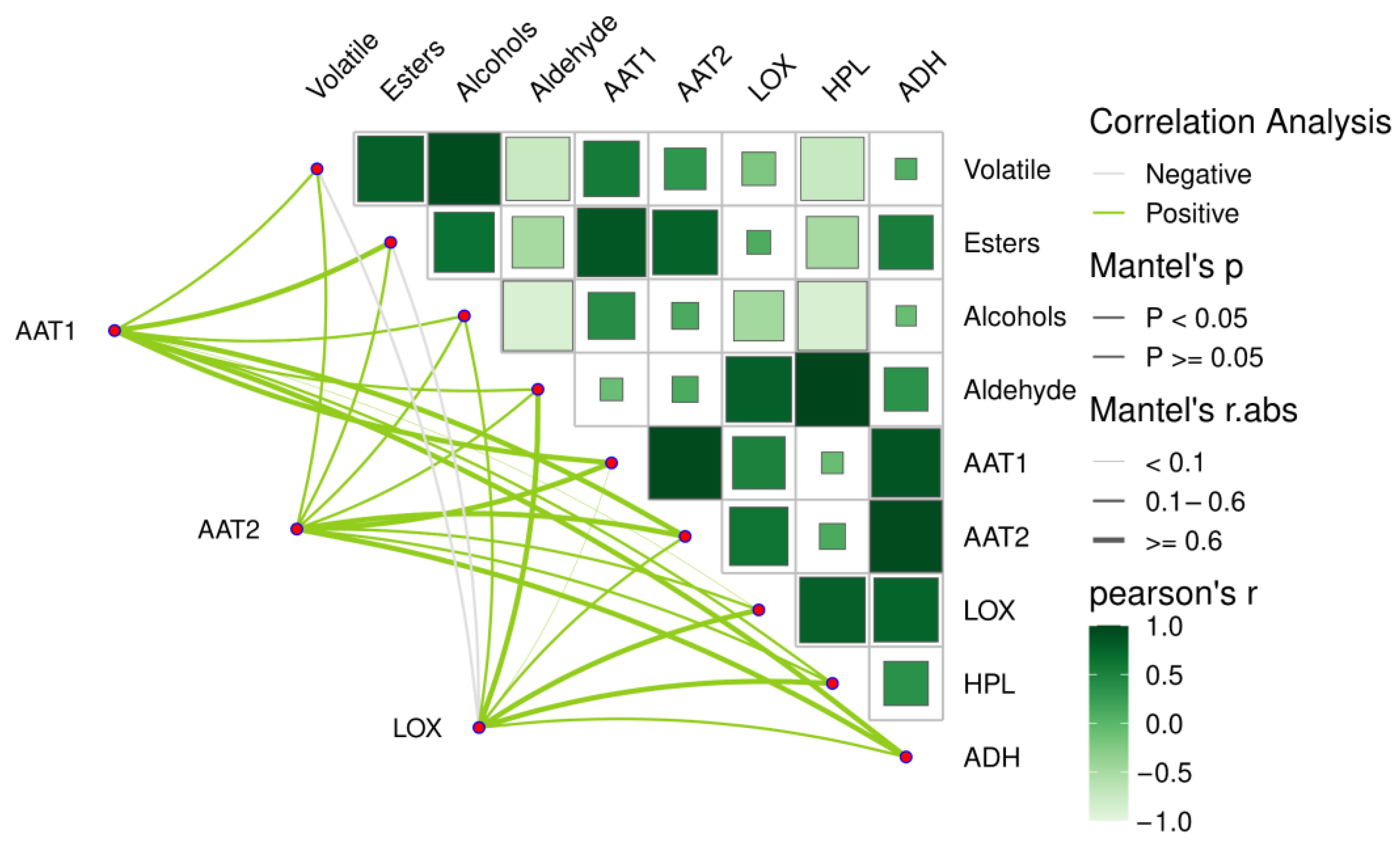 Plants 14 01293 g007